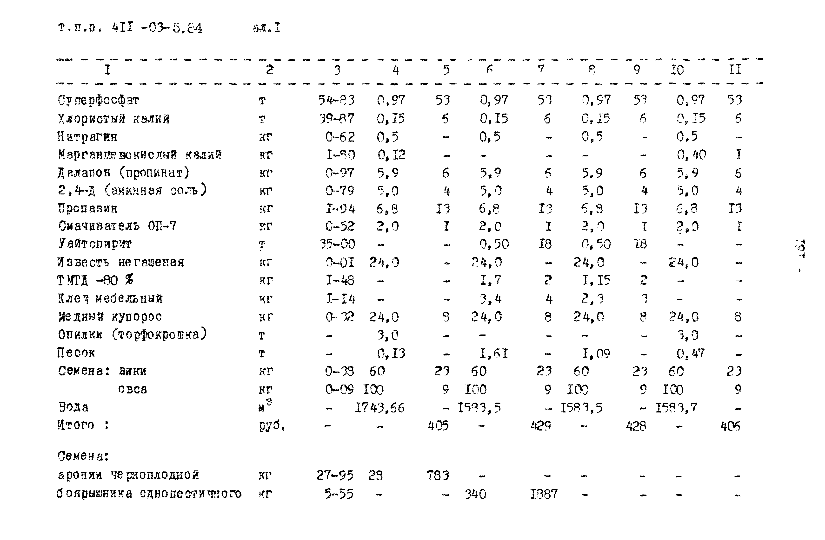 Типовые проектные решения 411-03-5.84