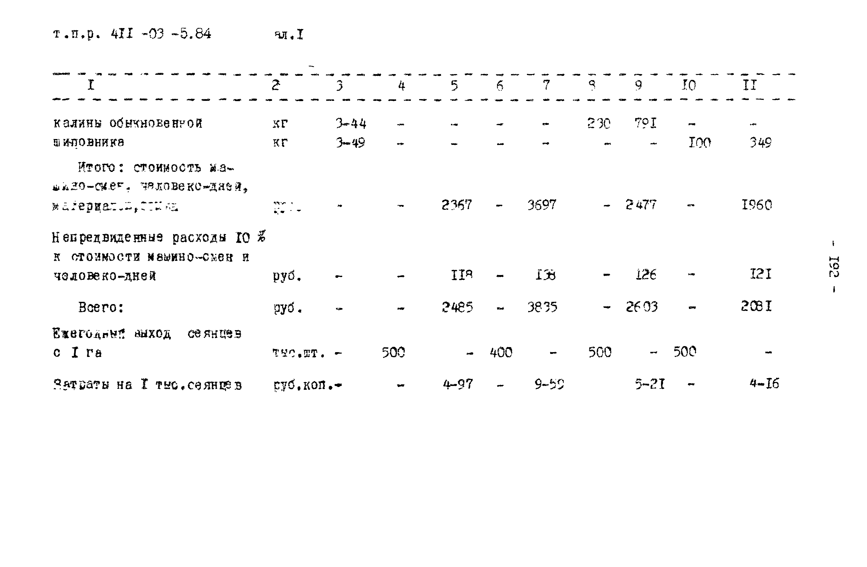 Типовые проектные решения 411-03-5.84