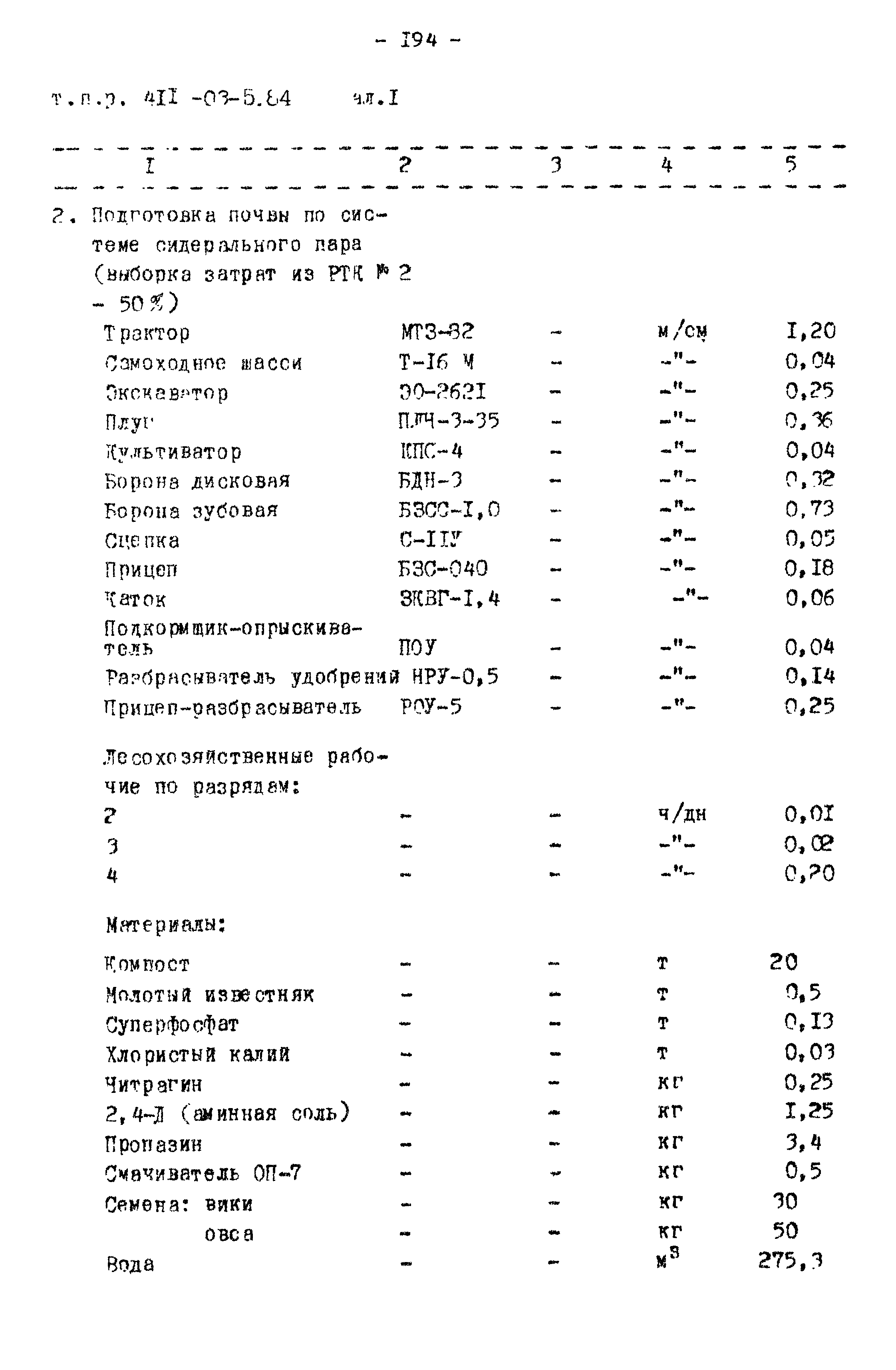 Типовые проектные решения 411-03-5.84