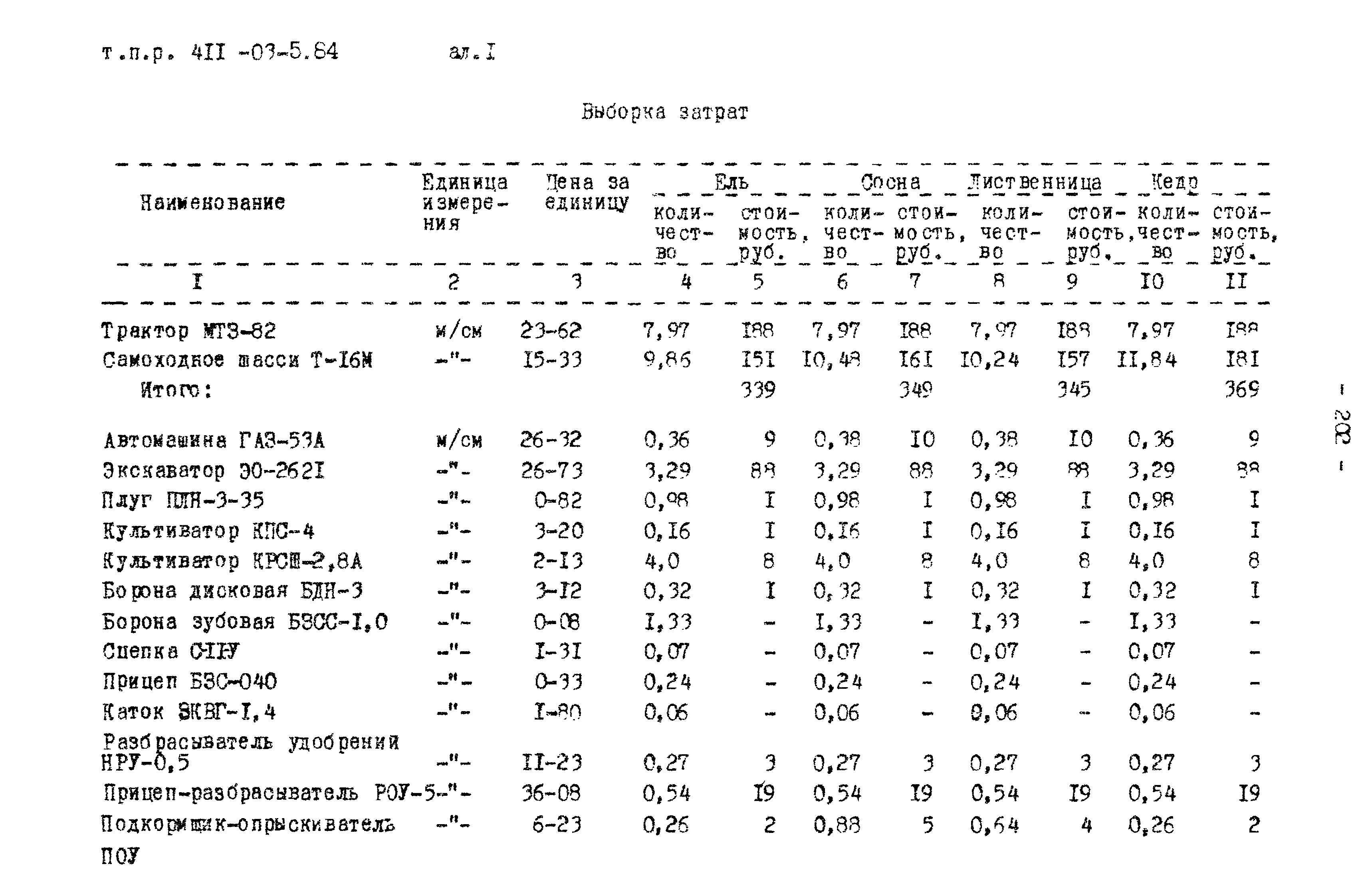 Типовые проектные решения 411-03-5.84