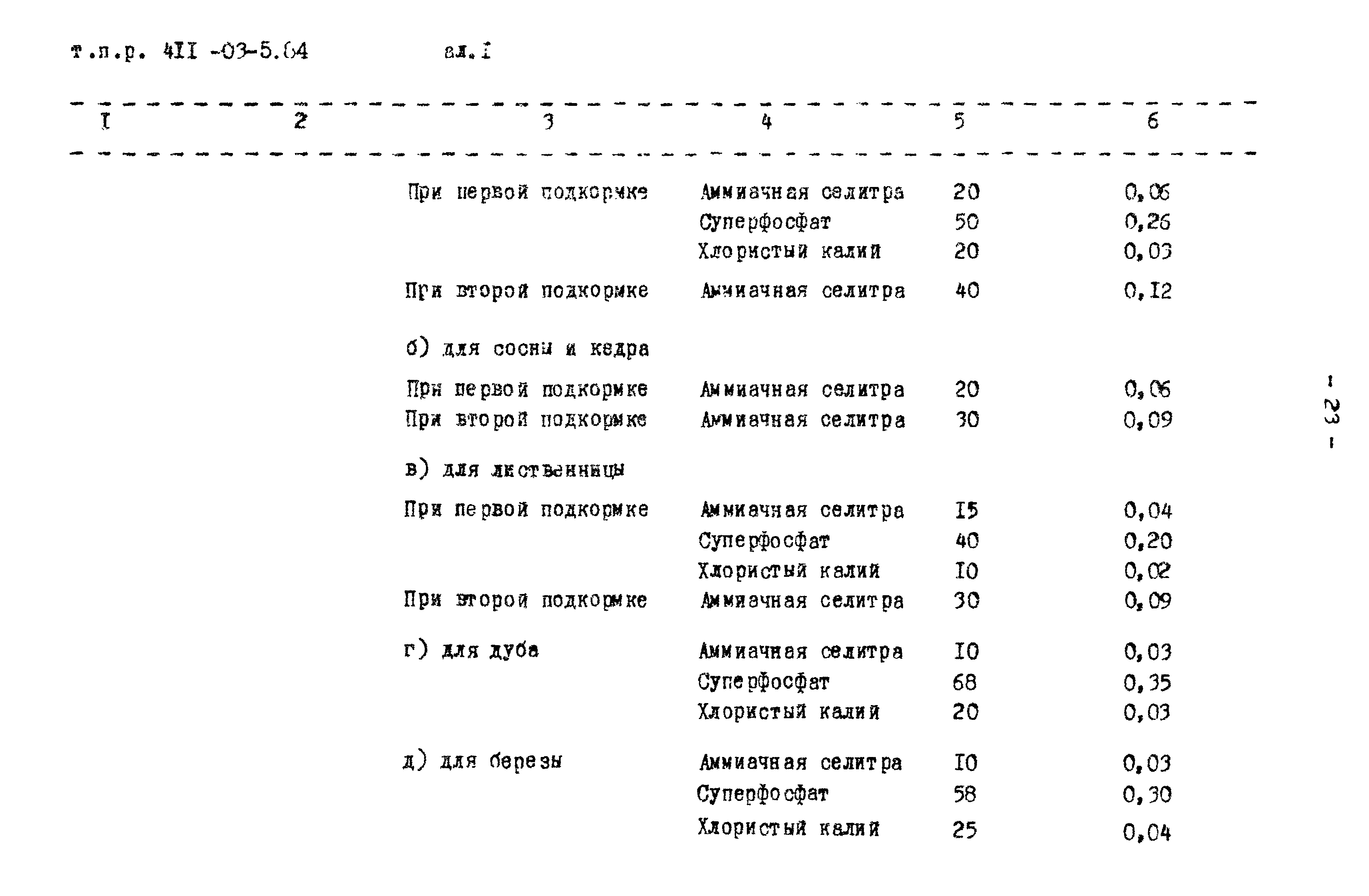 Типовые проектные решения 411-03-5.84