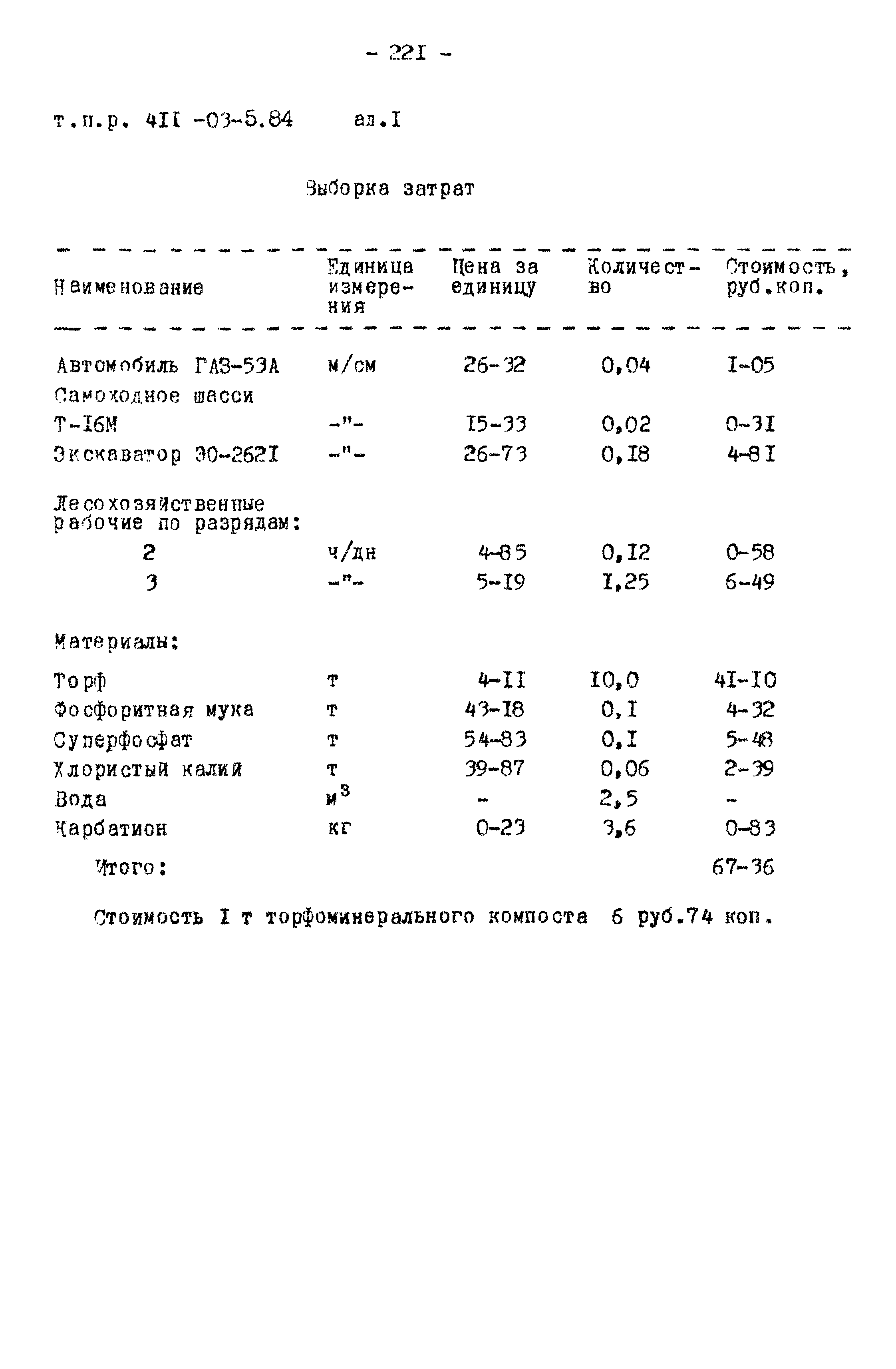 Типовые проектные решения 411-03-5.84