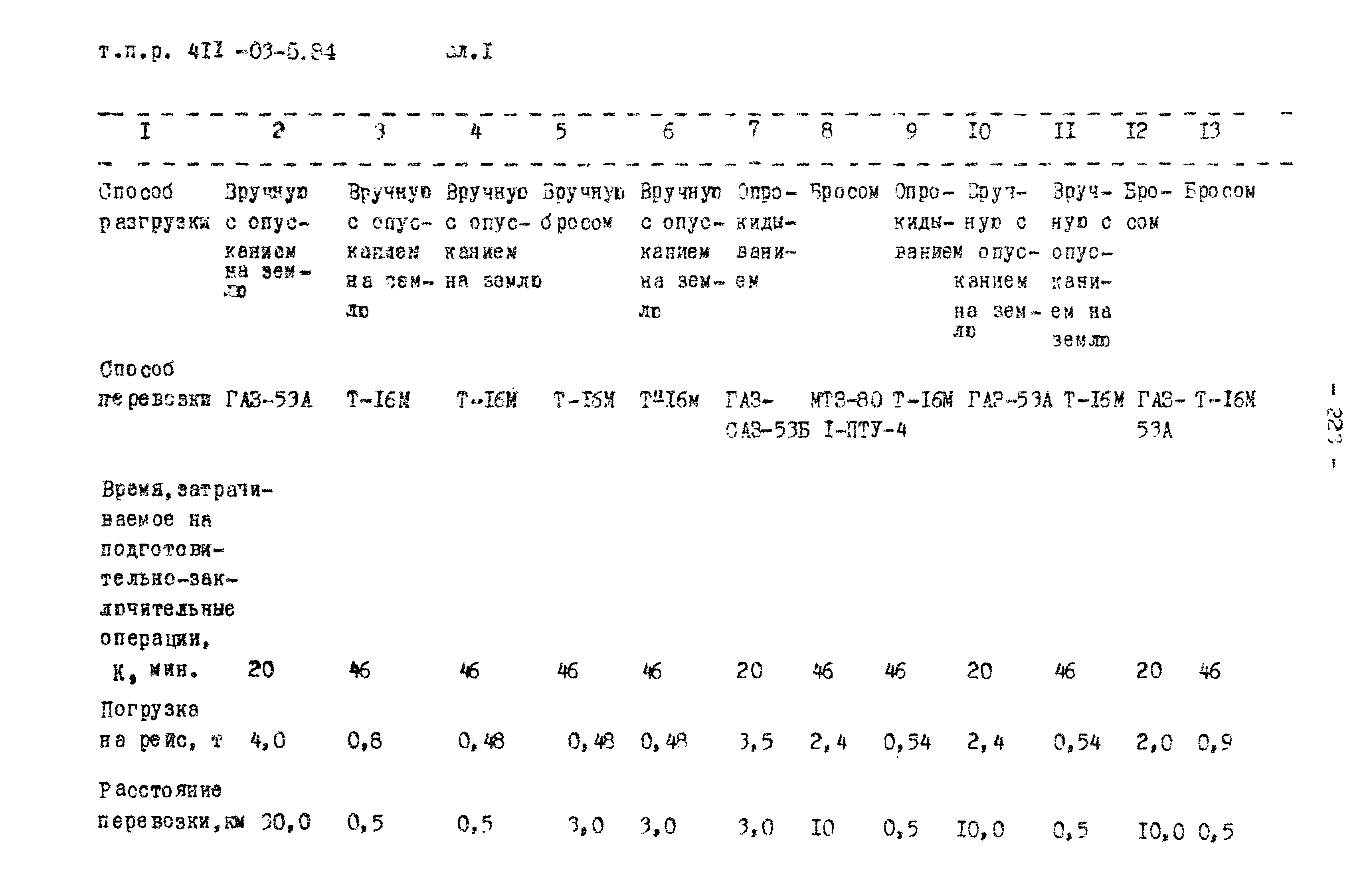 Типовые проектные решения 411-03-5.84