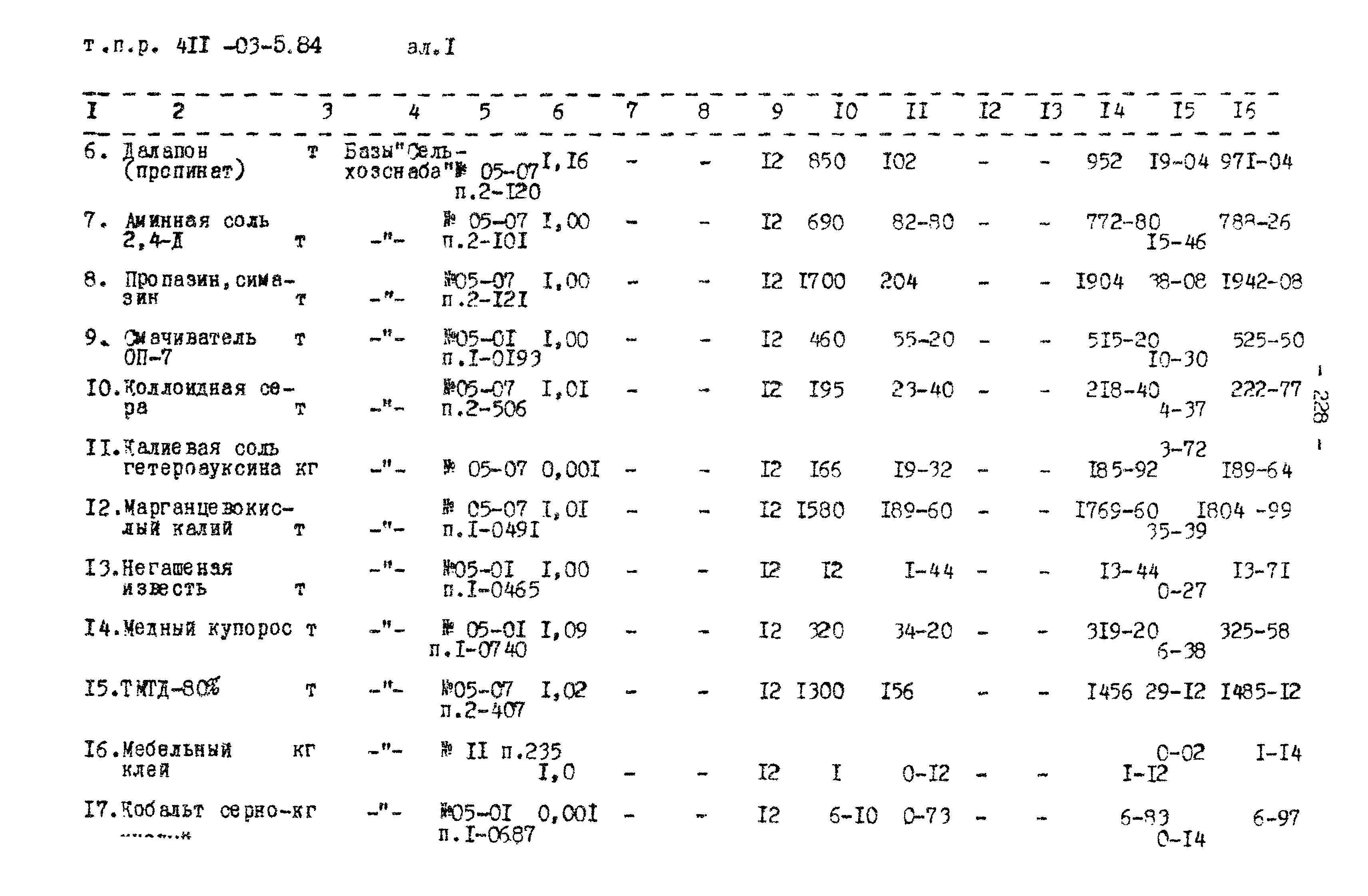 Типовые проектные решения 411-03-5.84