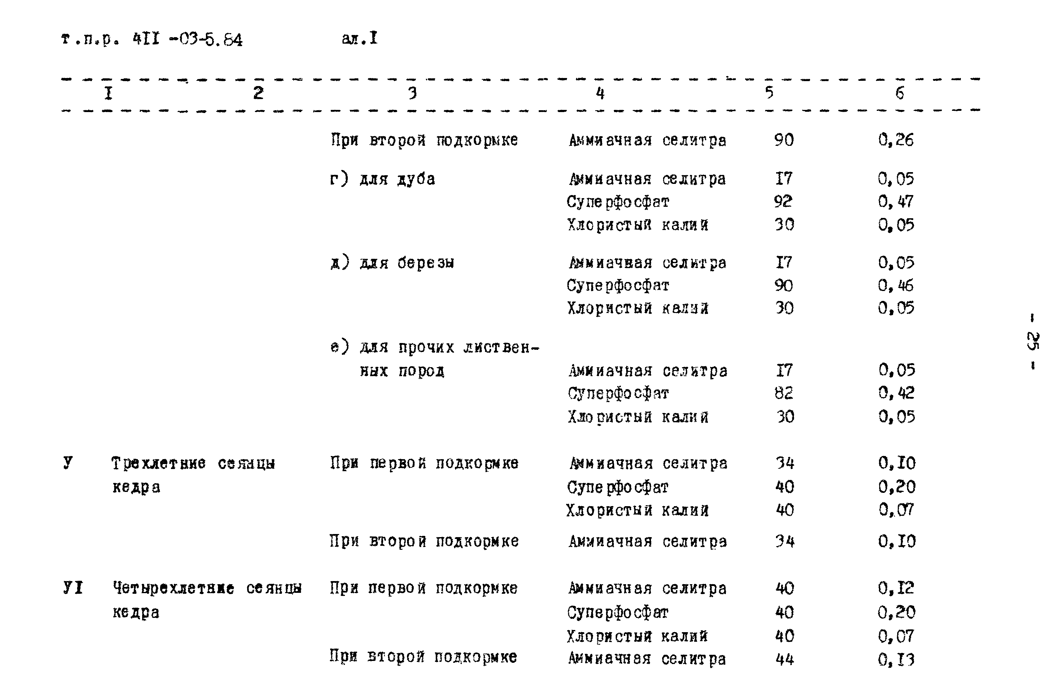 Типовые проектные решения 411-03-5.84