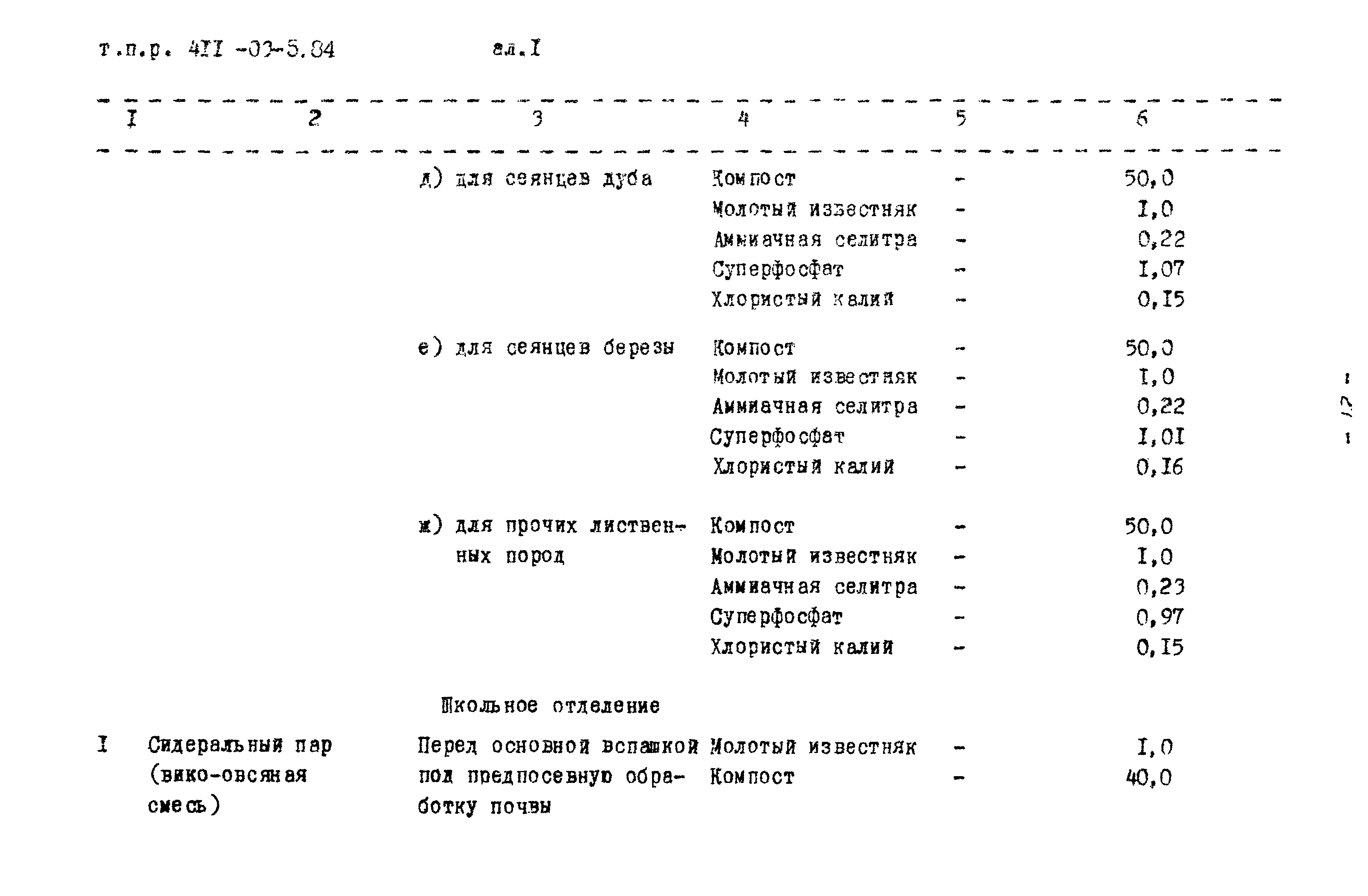 Типовые проектные решения 411-03-5.84