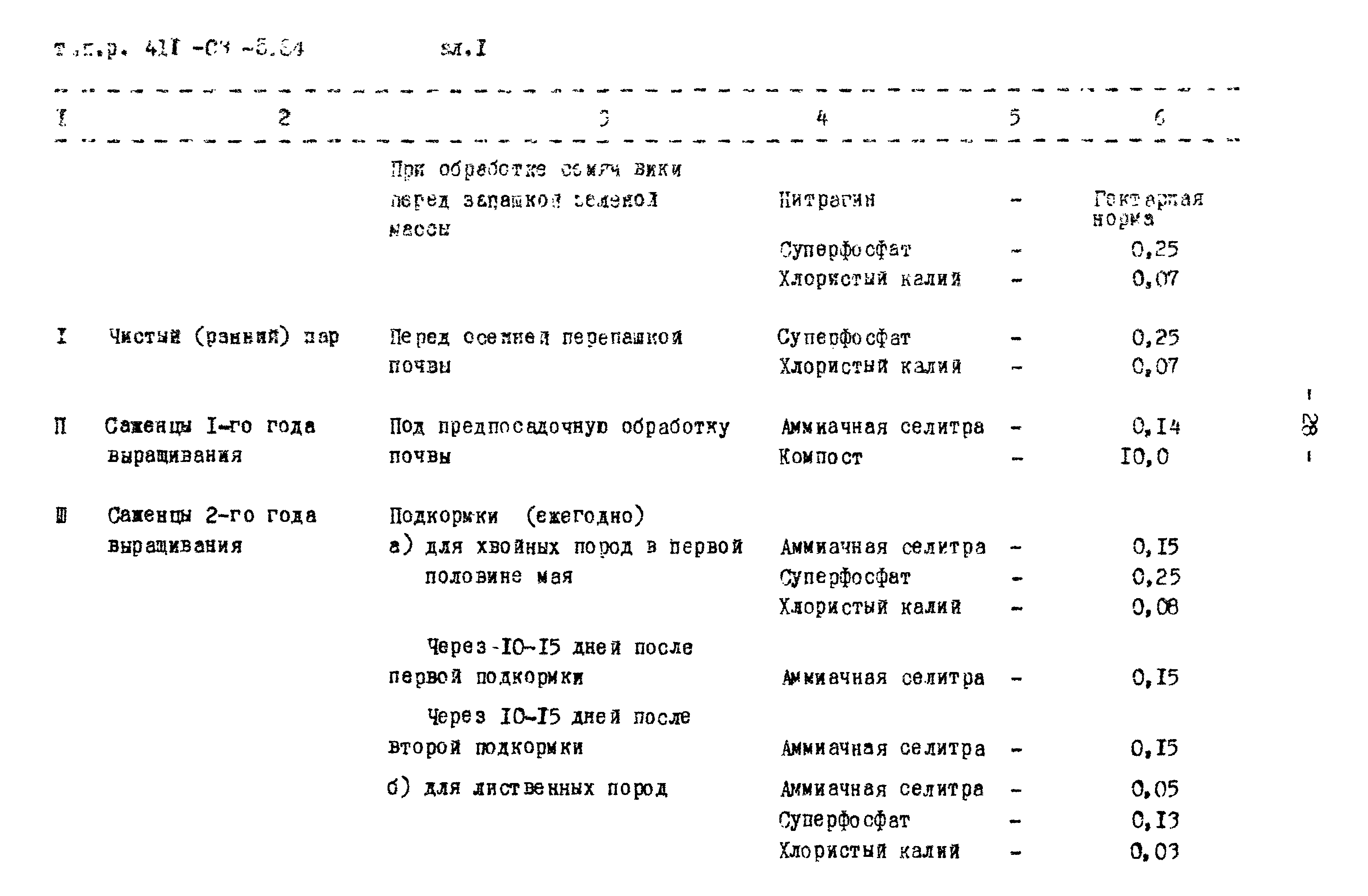 Типовые проектные решения 411-03-5.84