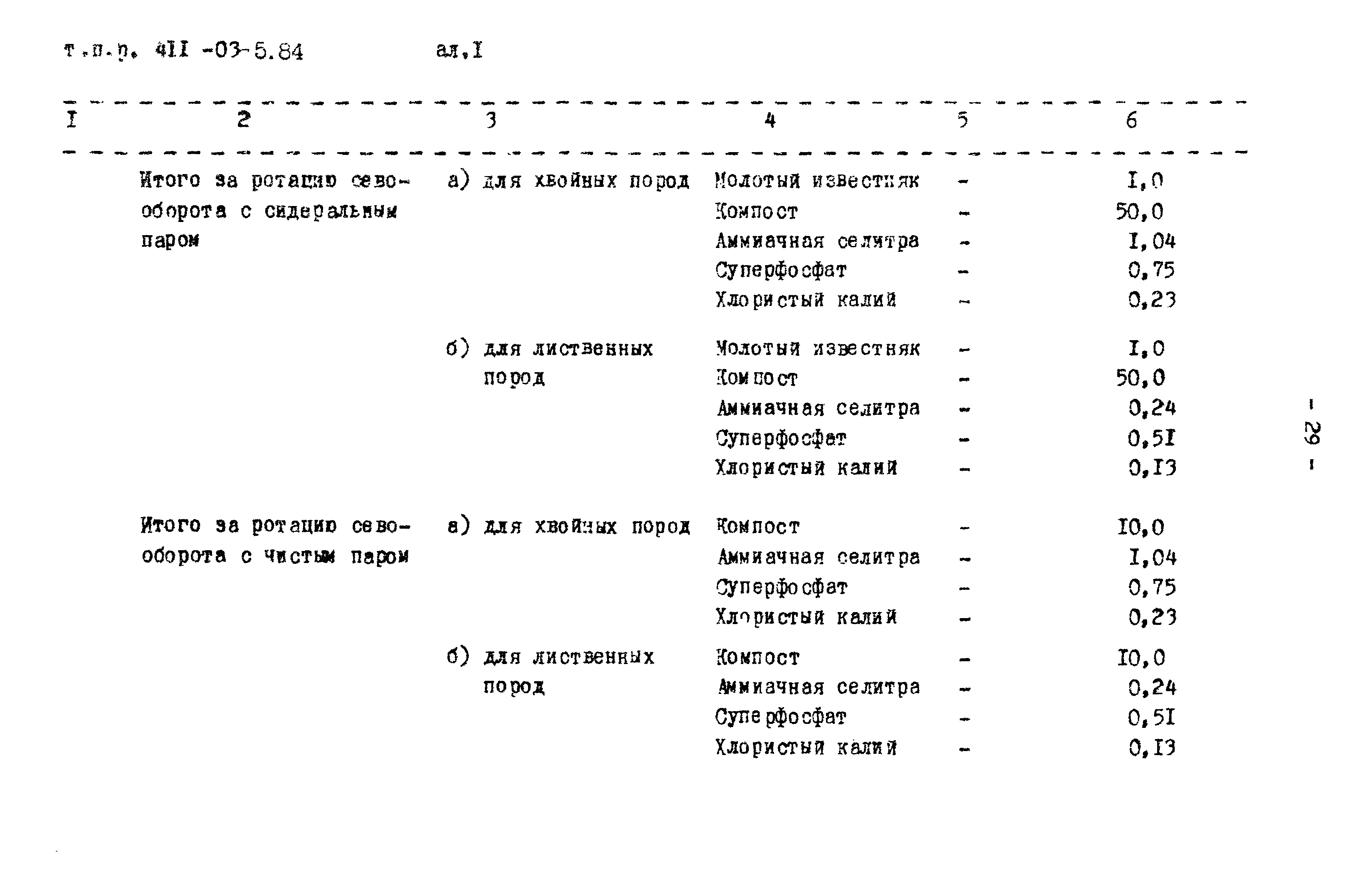 Типовые проектные решения 411-03-5.84