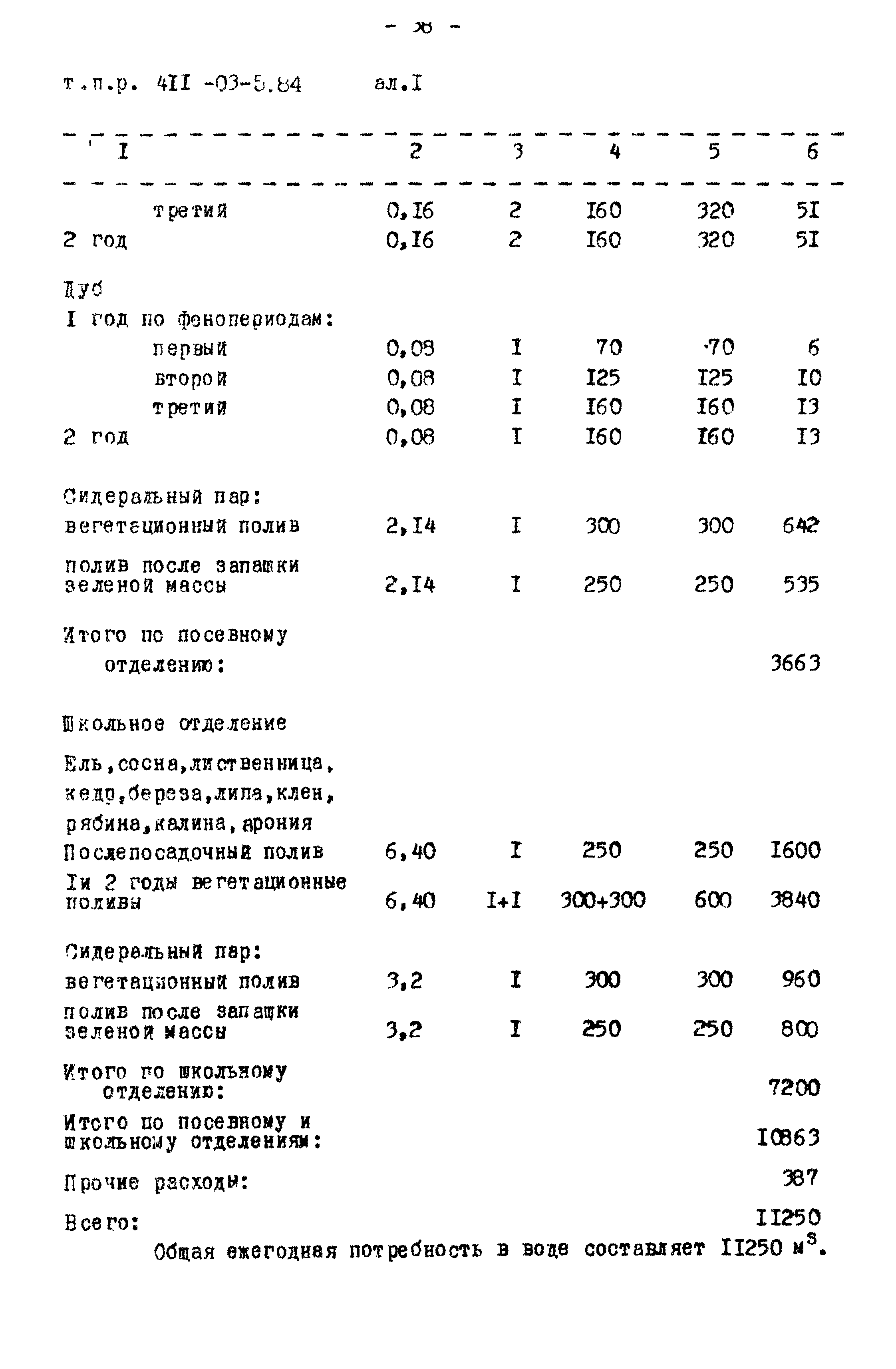 Типовые проектные решения 411-03-5.84