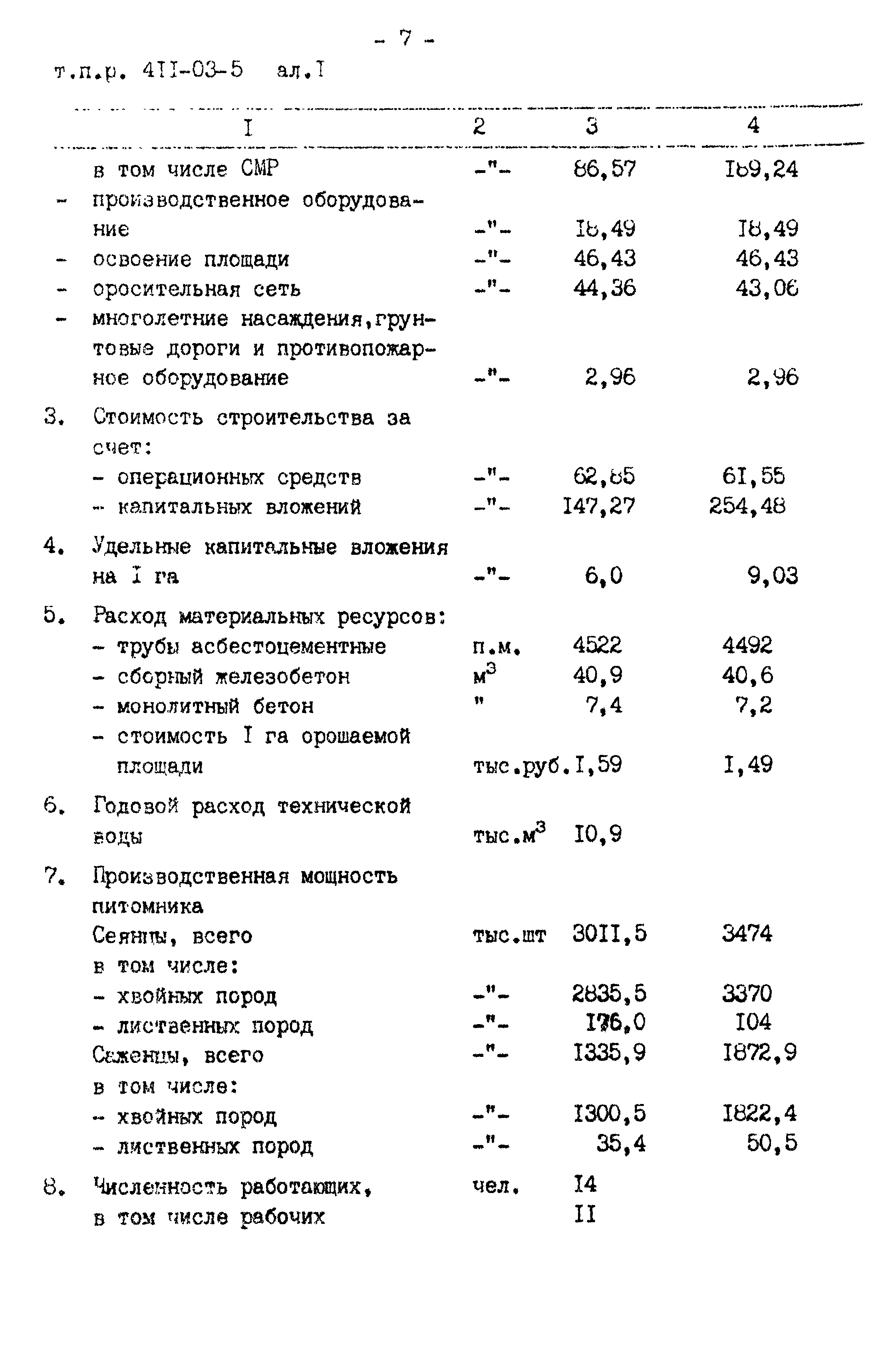 Типовые проектные решения 411-03-5.84