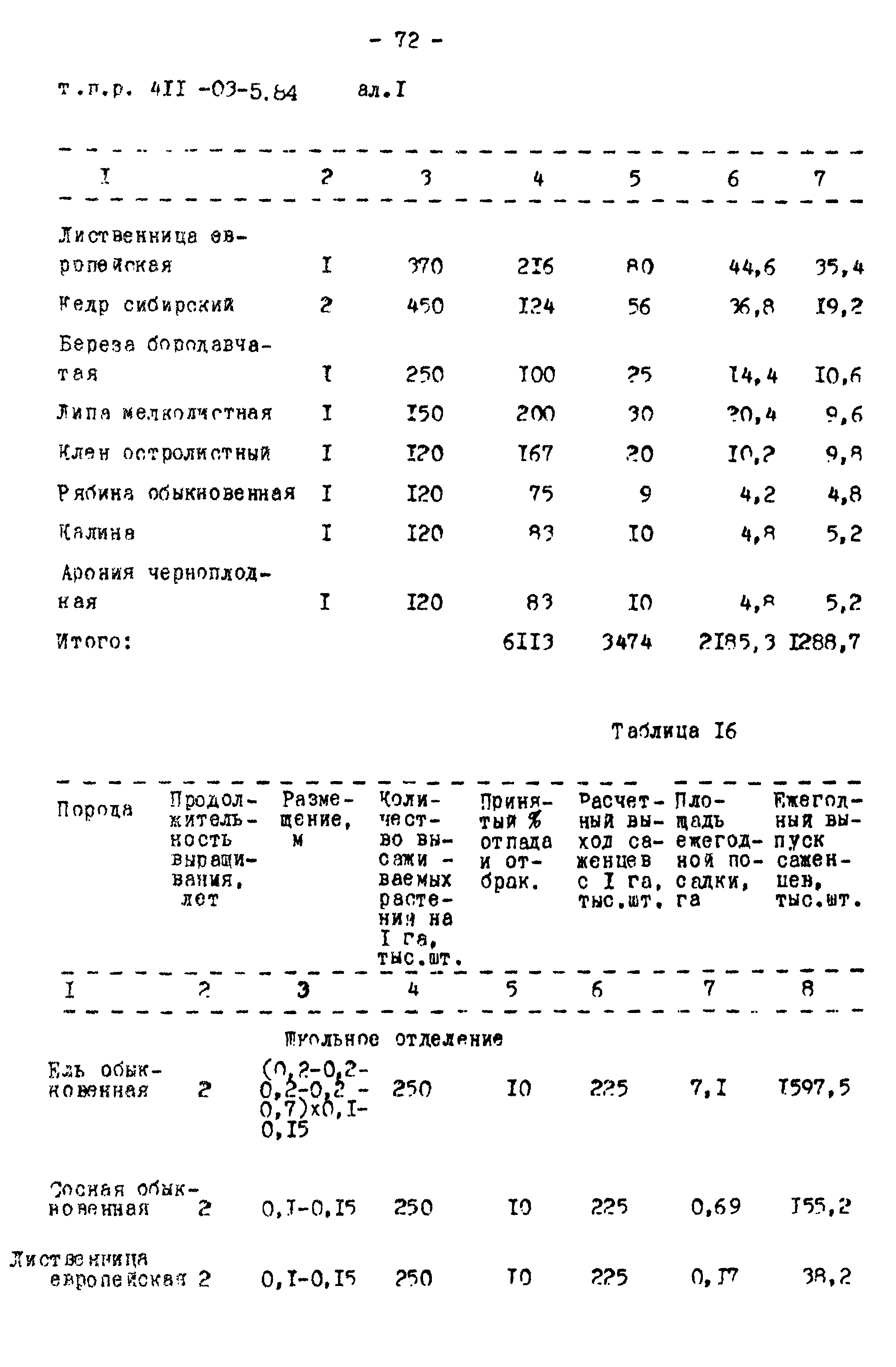 Типовые проектные решения 411-03-5.84