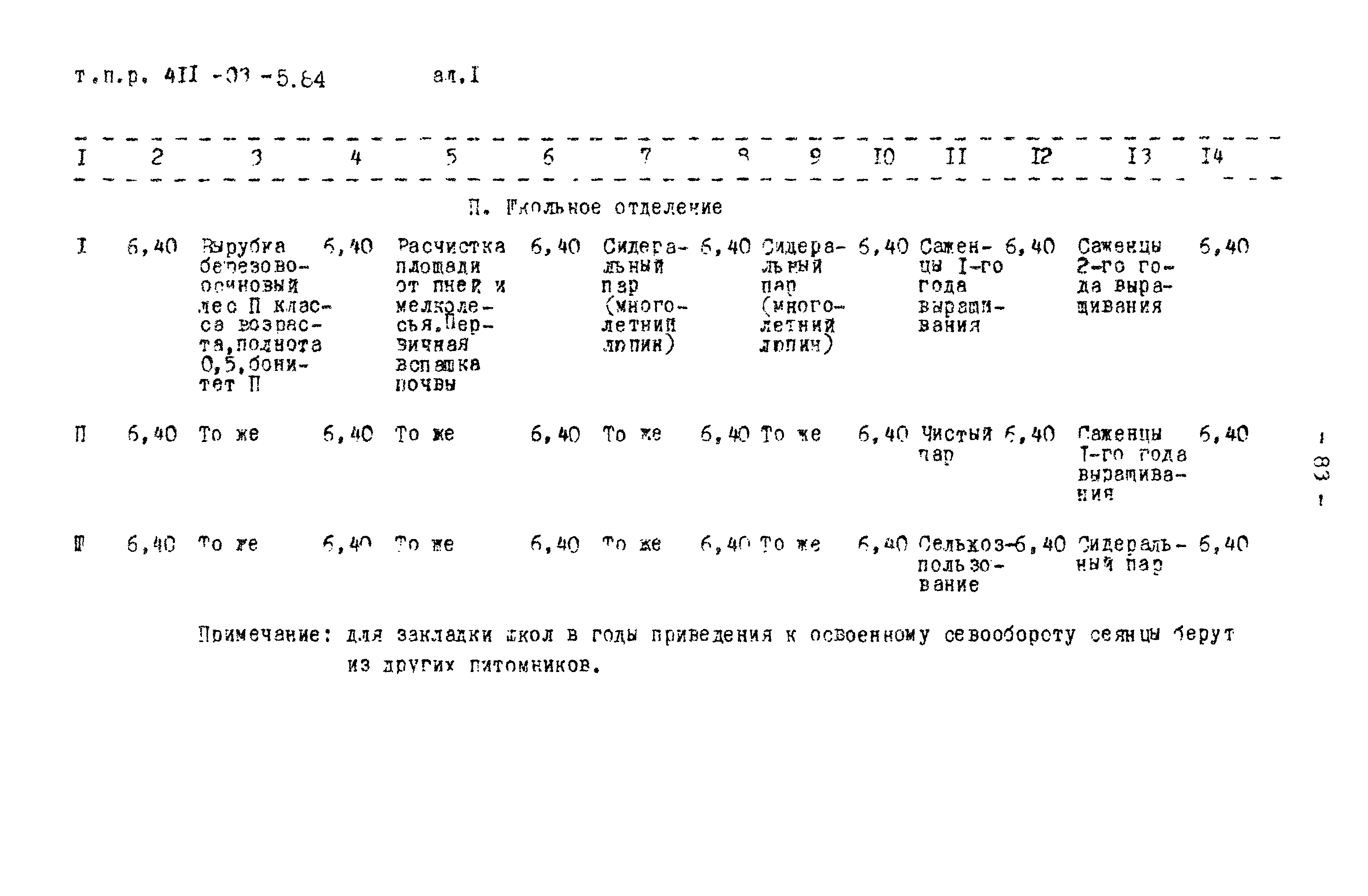 Типовые проектные решения 411-03-5.84