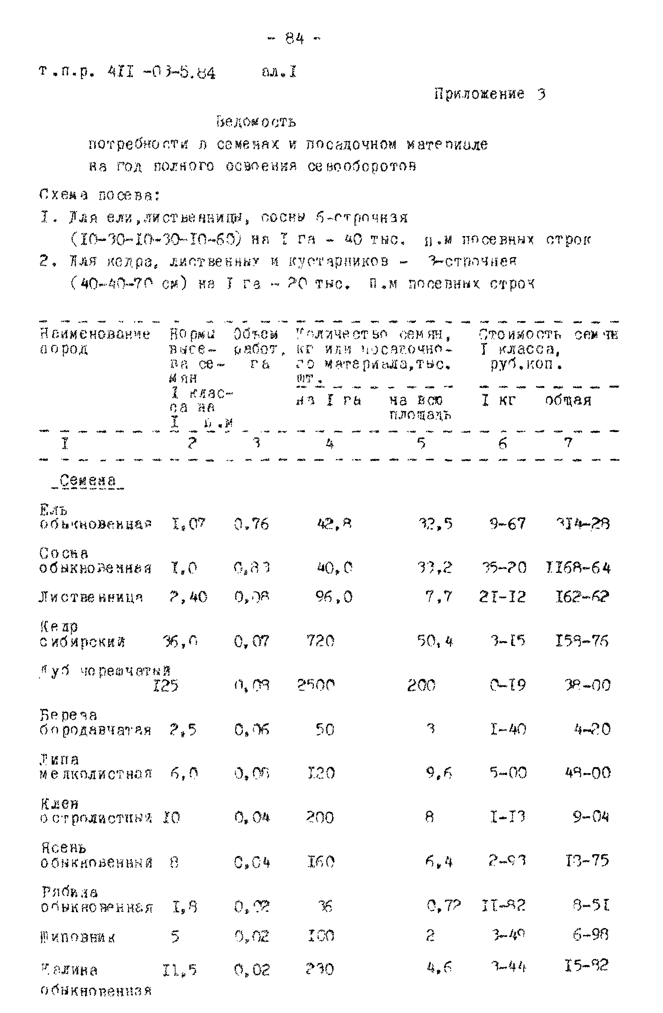 Типовые проектные решения 411-03-5.84