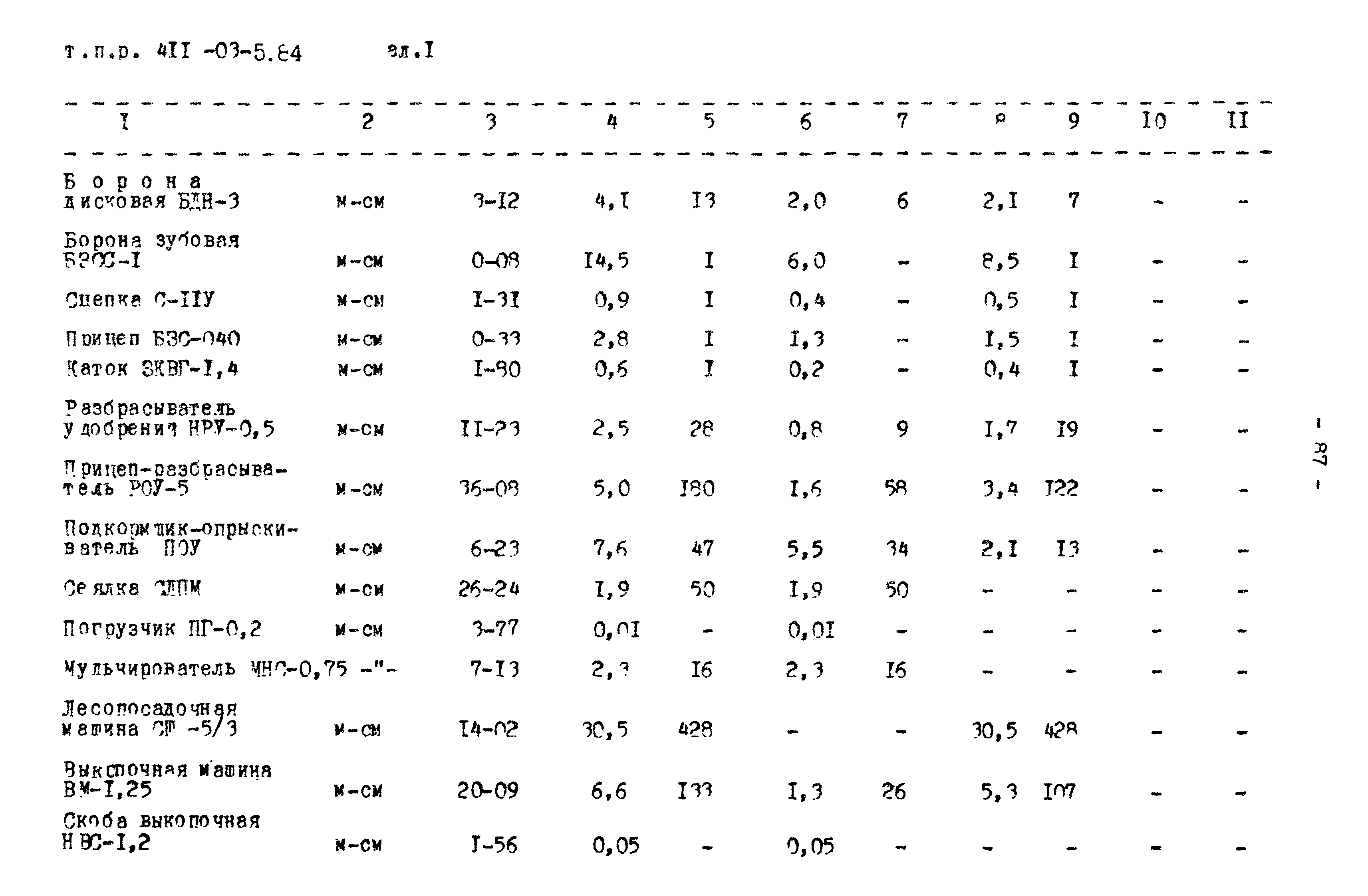 Типовые проектные решения 411-03-5.84