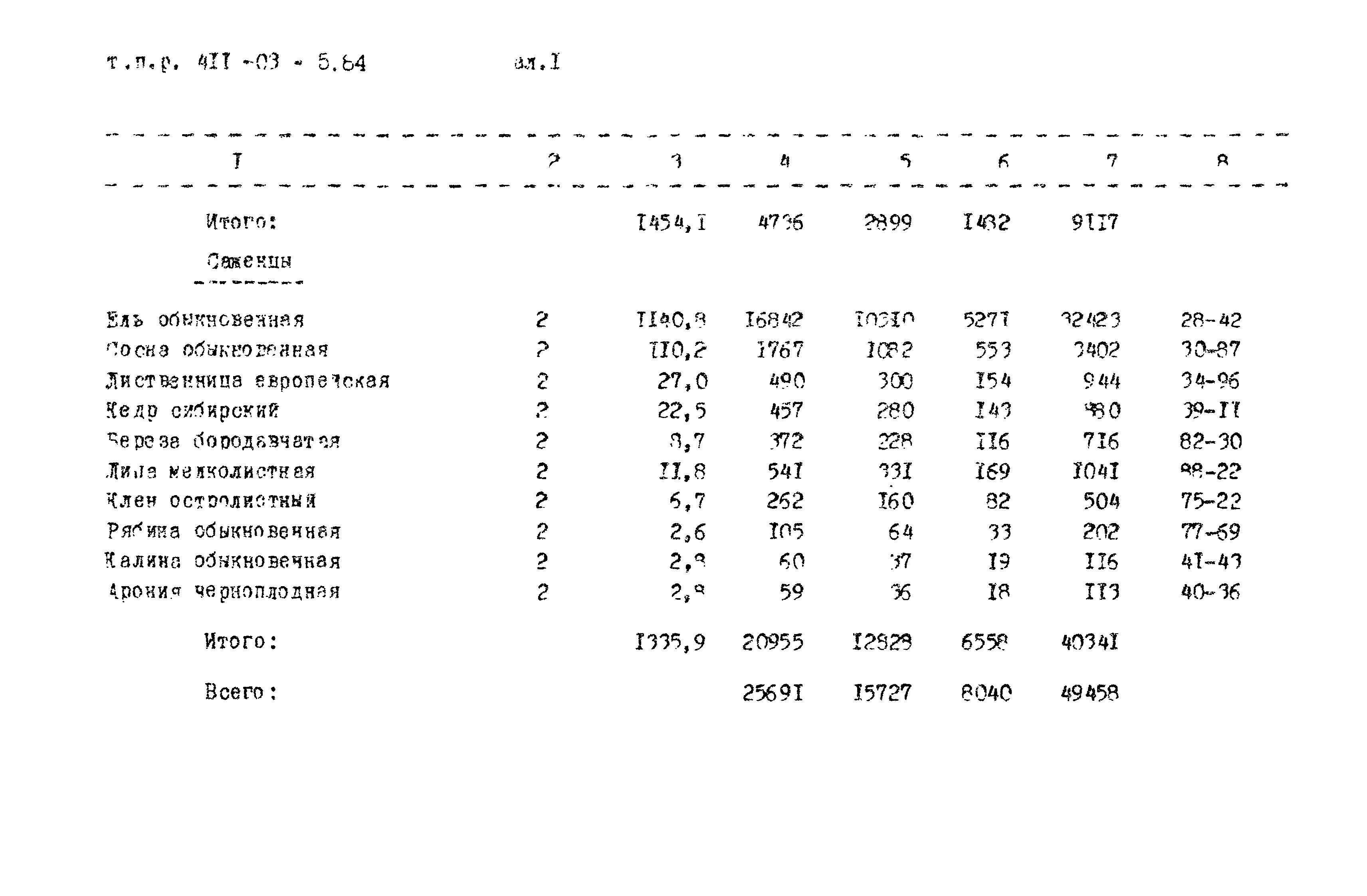 Типовые проектные решения 411-03-5.84