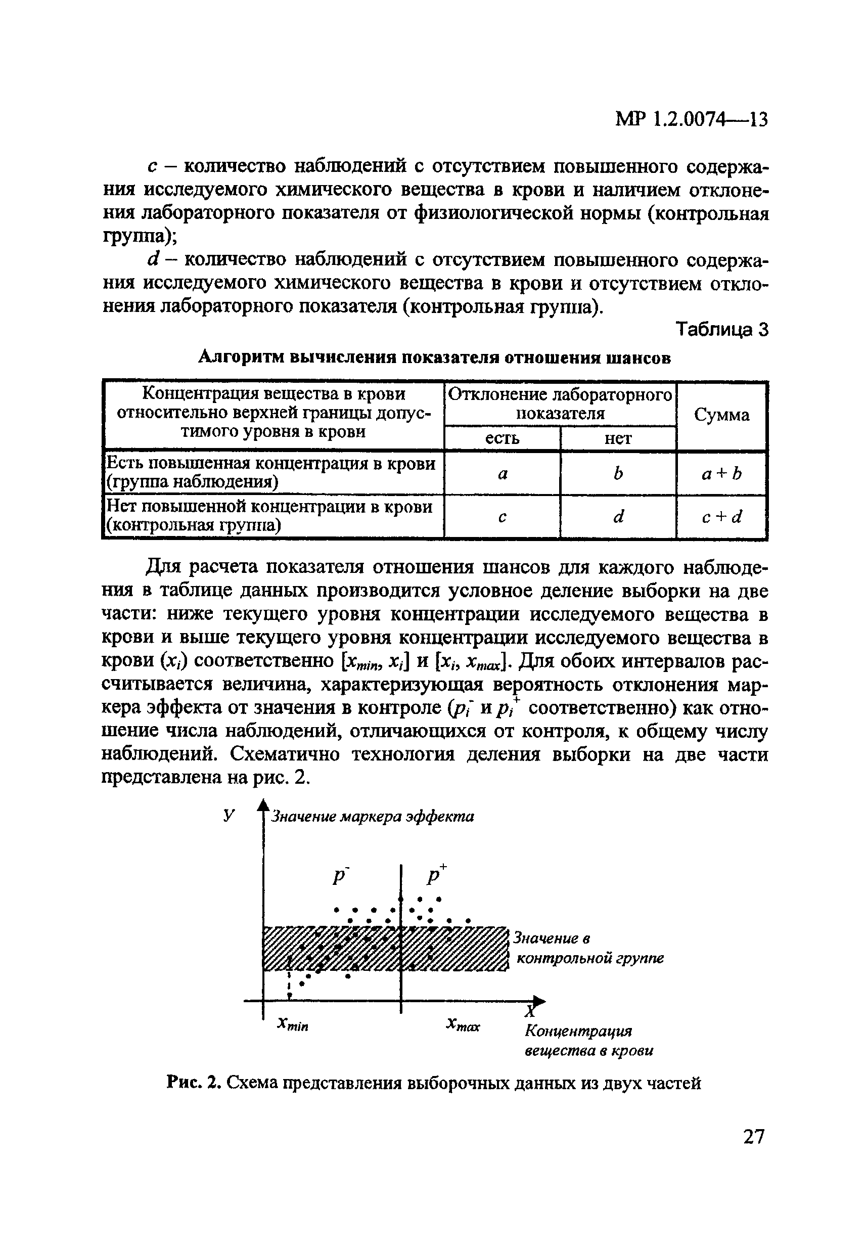 МР 1.2.0074-13