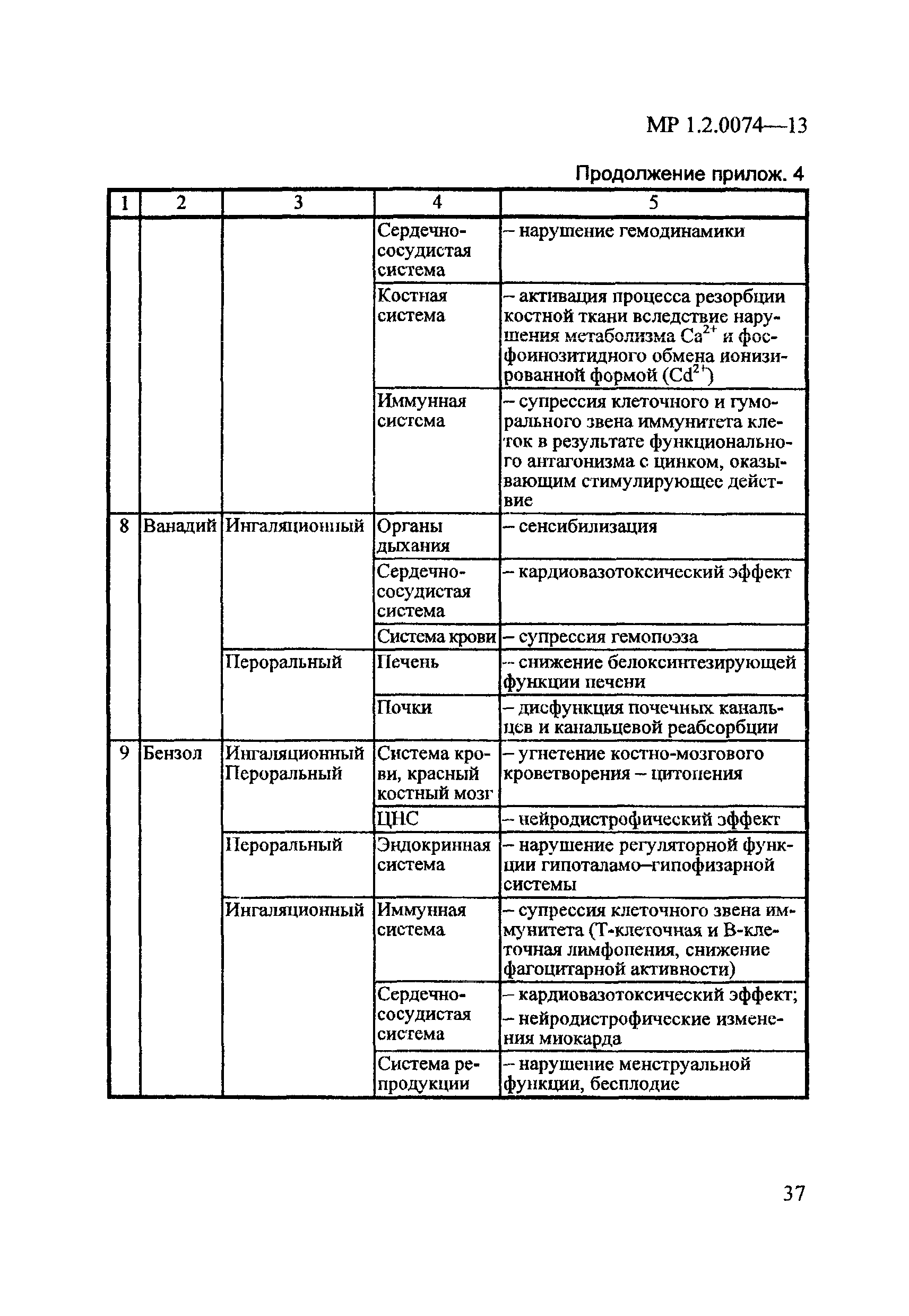 МР 1.2.0074-13