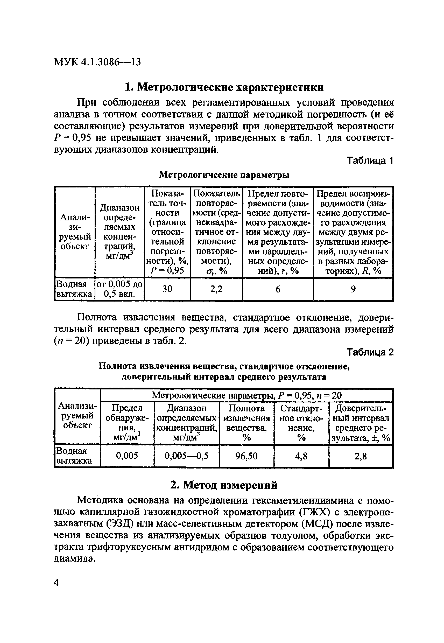 МУК 4.1.3086-13