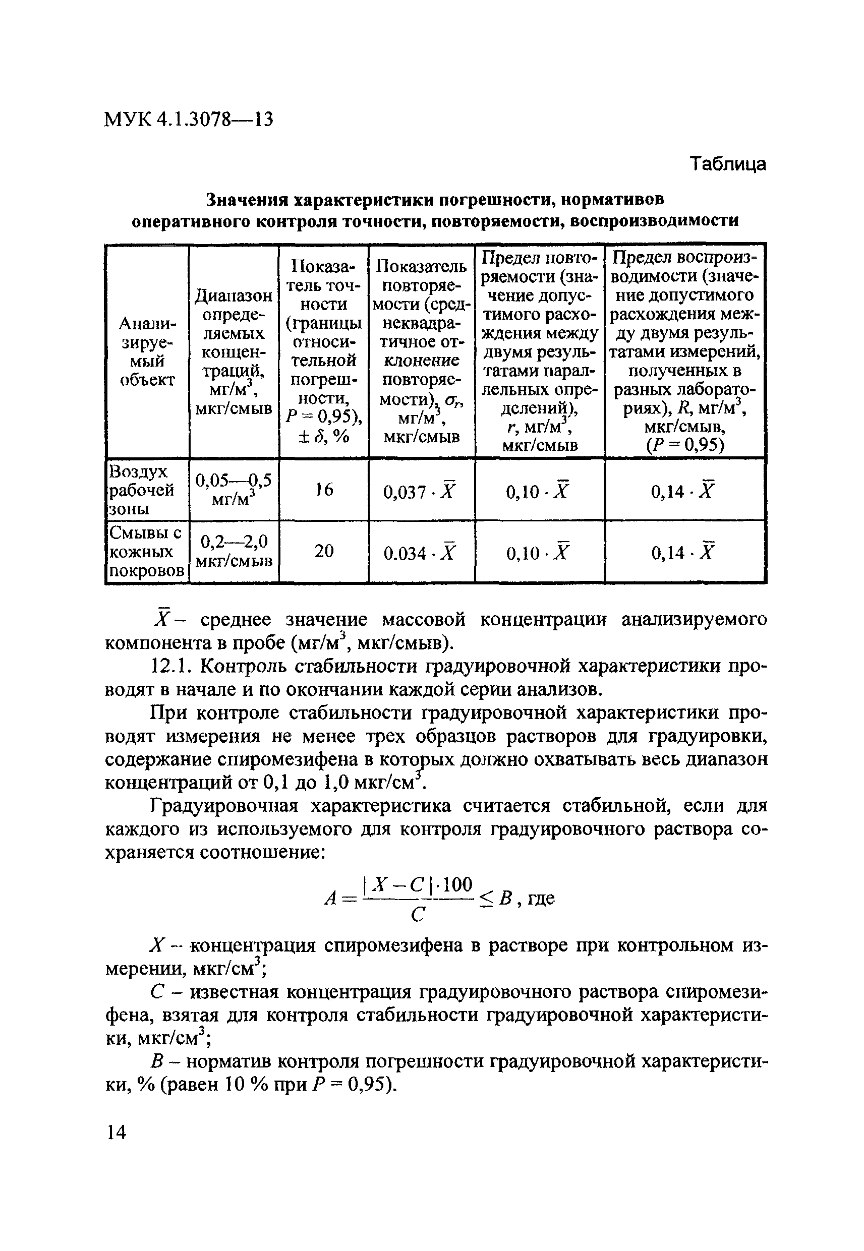 МУК 4.1.3078-13