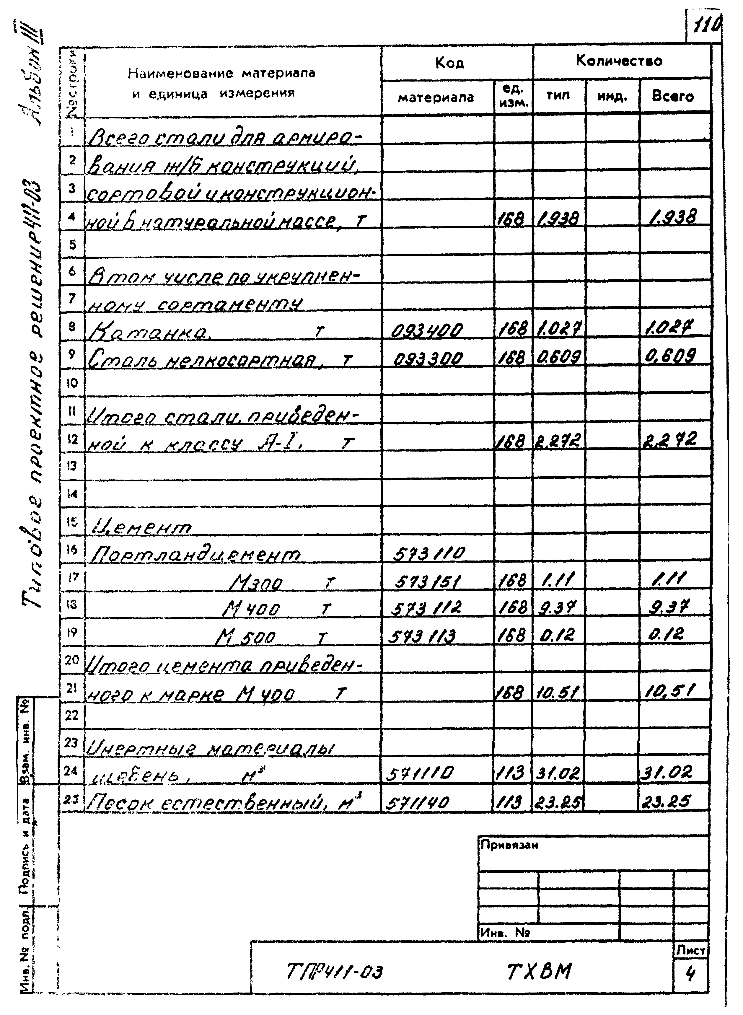 Типовые проектные решения 411-03-4.84