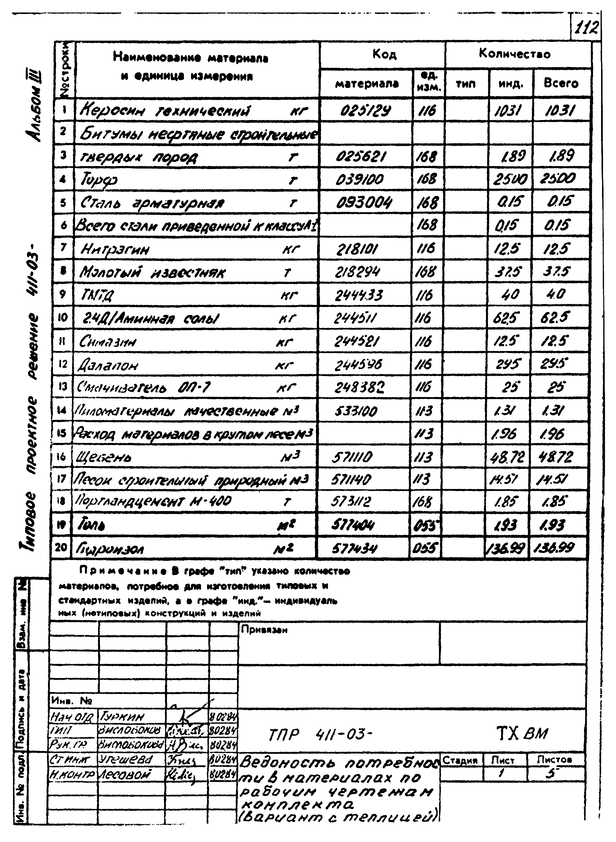 Типовые проектные решения 411-03-4.84