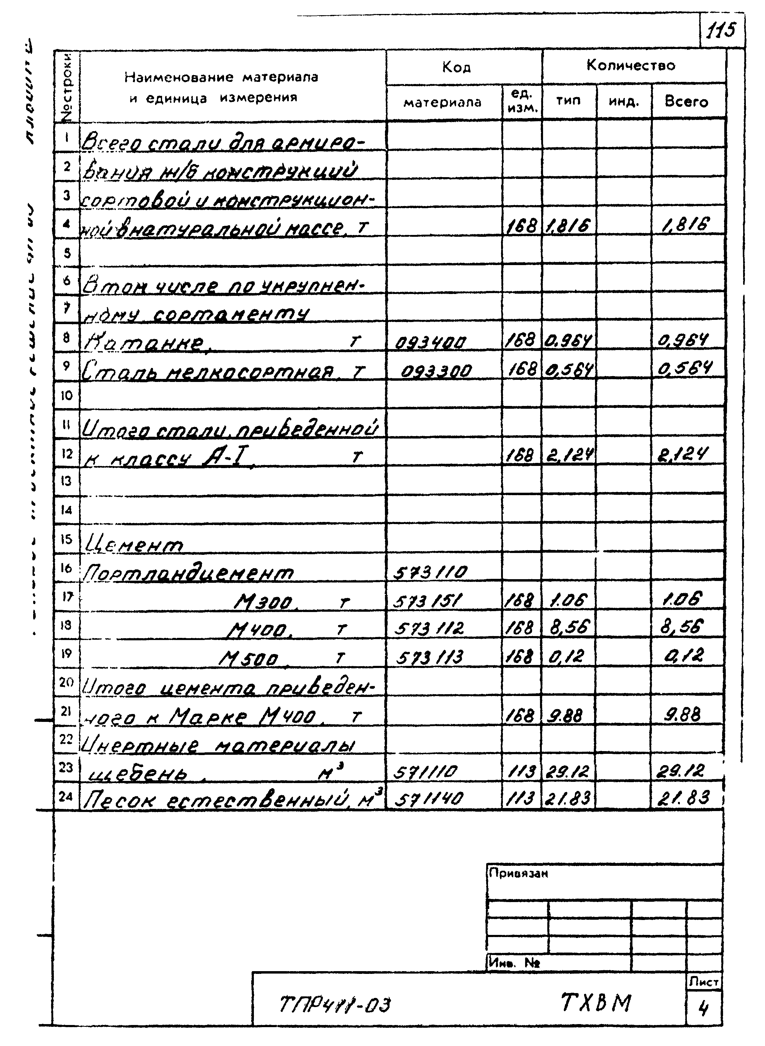 Типовые проектные решения 411-03-4.84