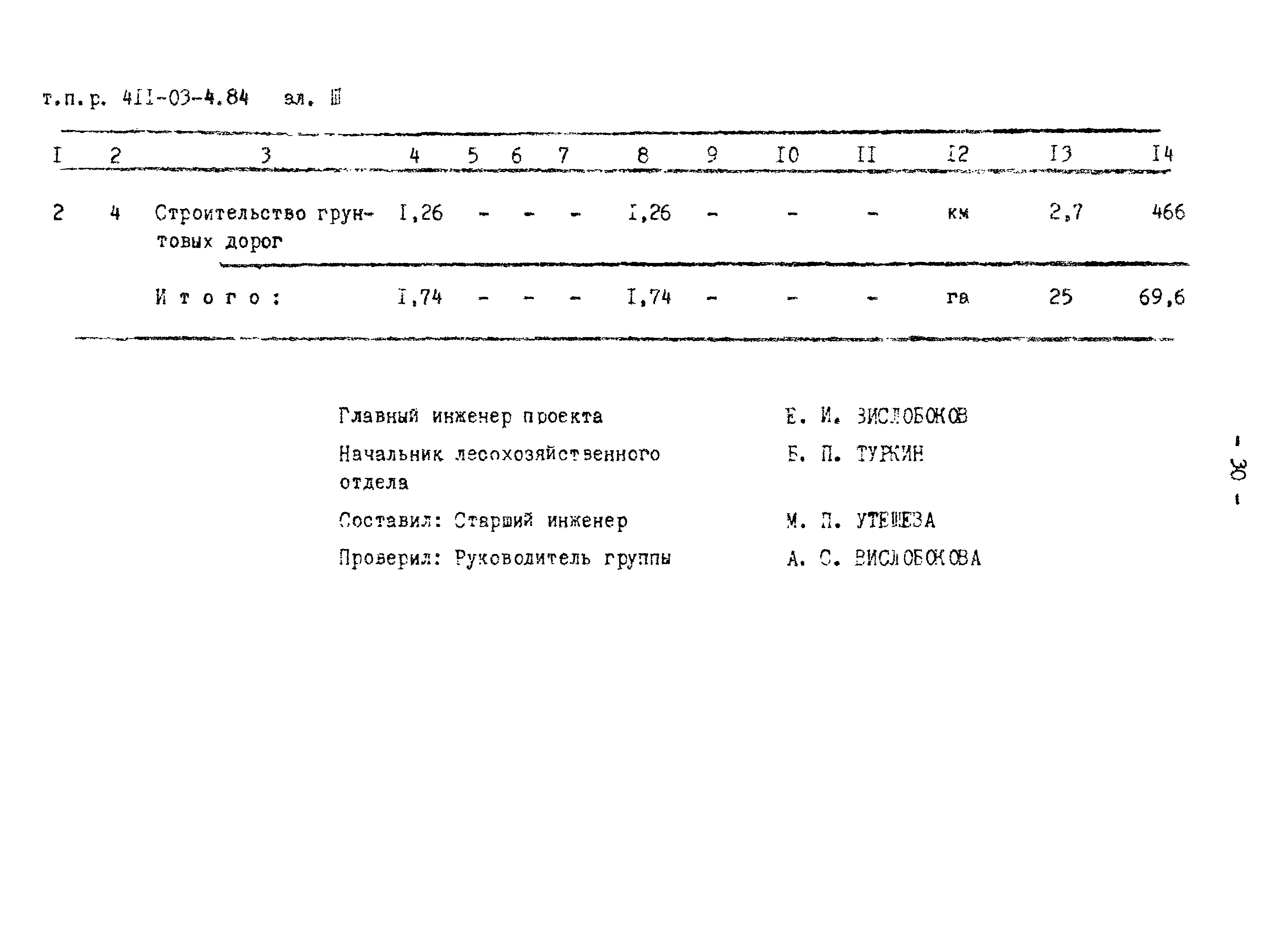 Типовые проектные решения 411-03-4.84