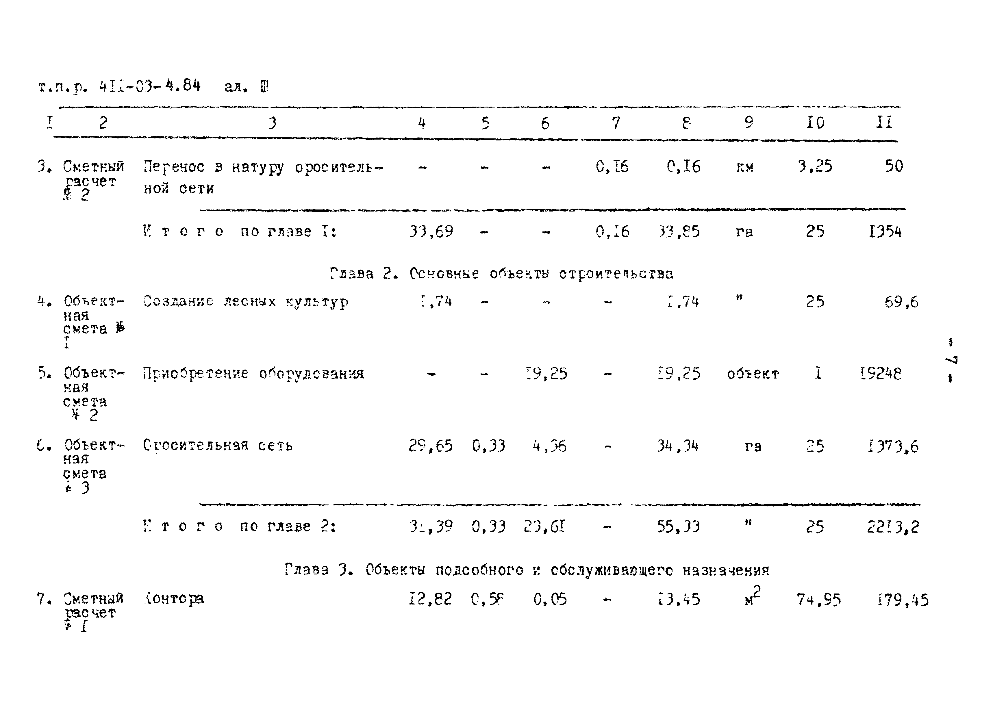 Типовые проектные решения 411-03-4.84