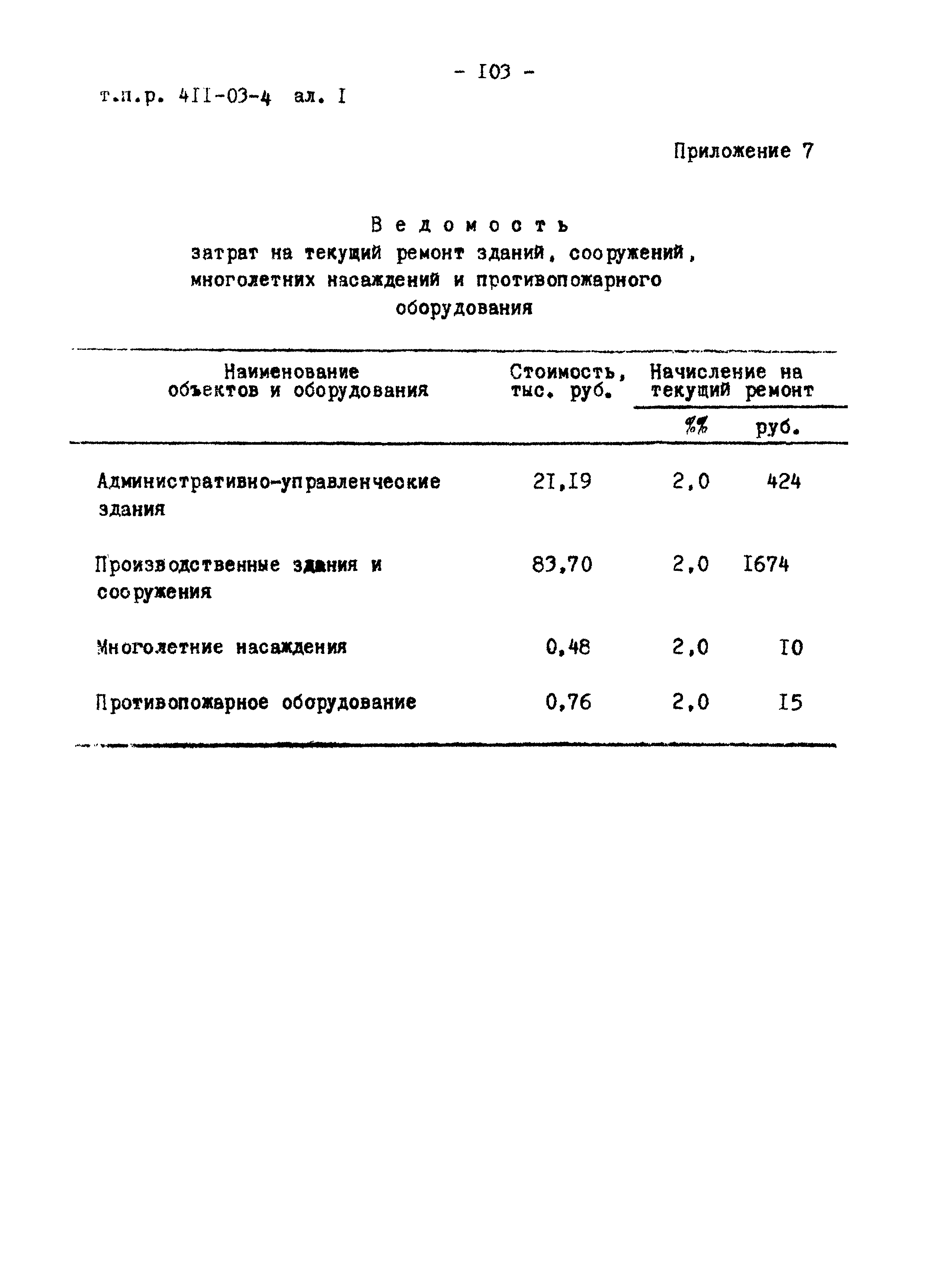 Типовые проектные решения 411-03-4.84