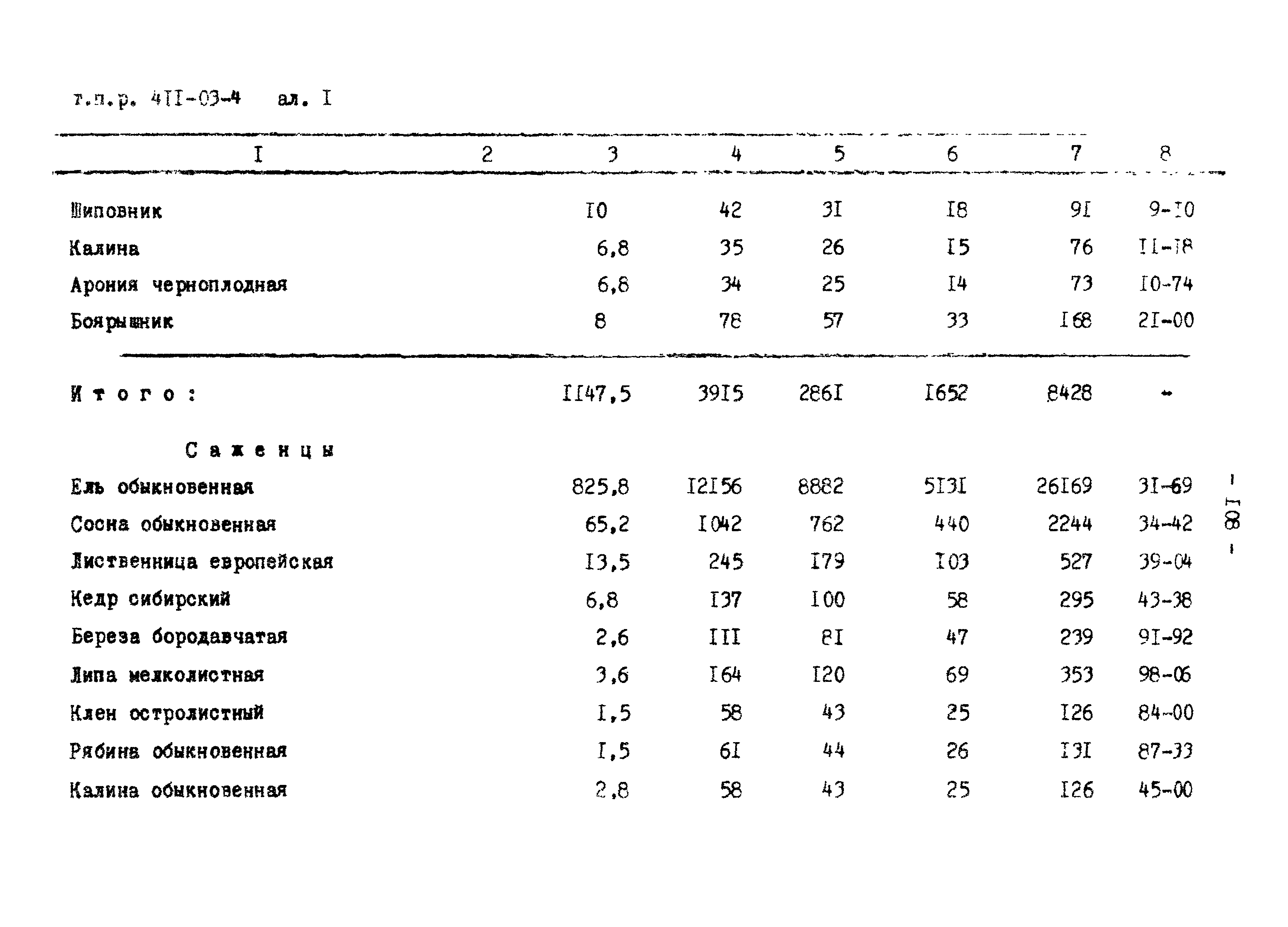 Типовые проектные решения 411-03-4.84