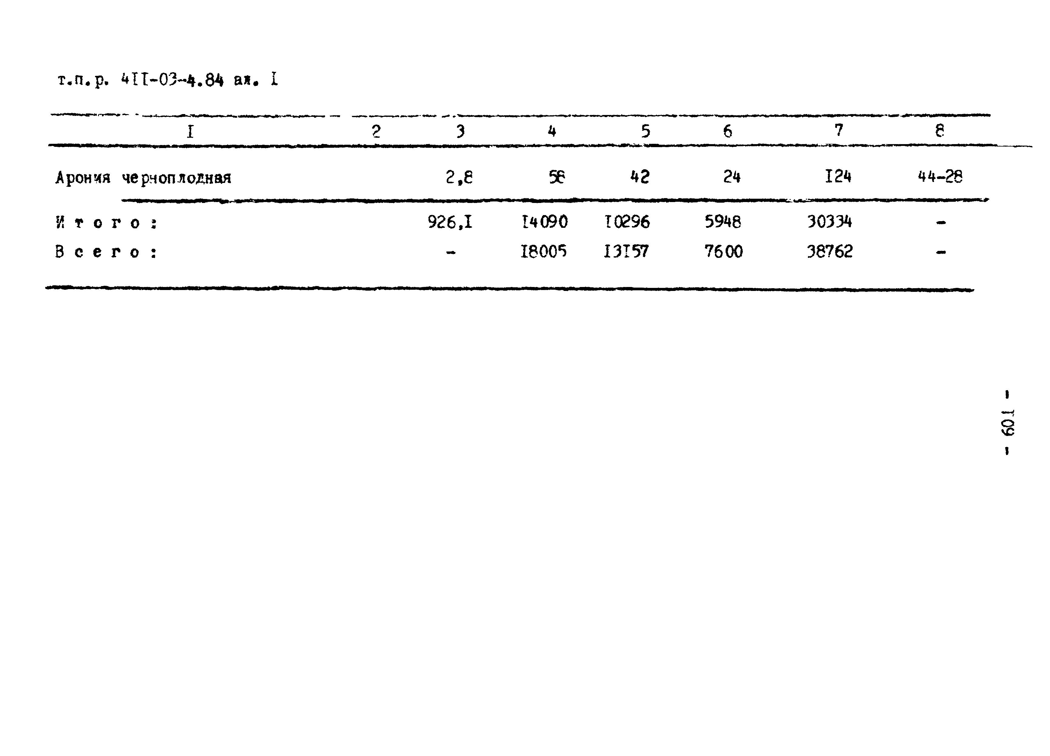 Типовые проектные решения 411-03-4.84