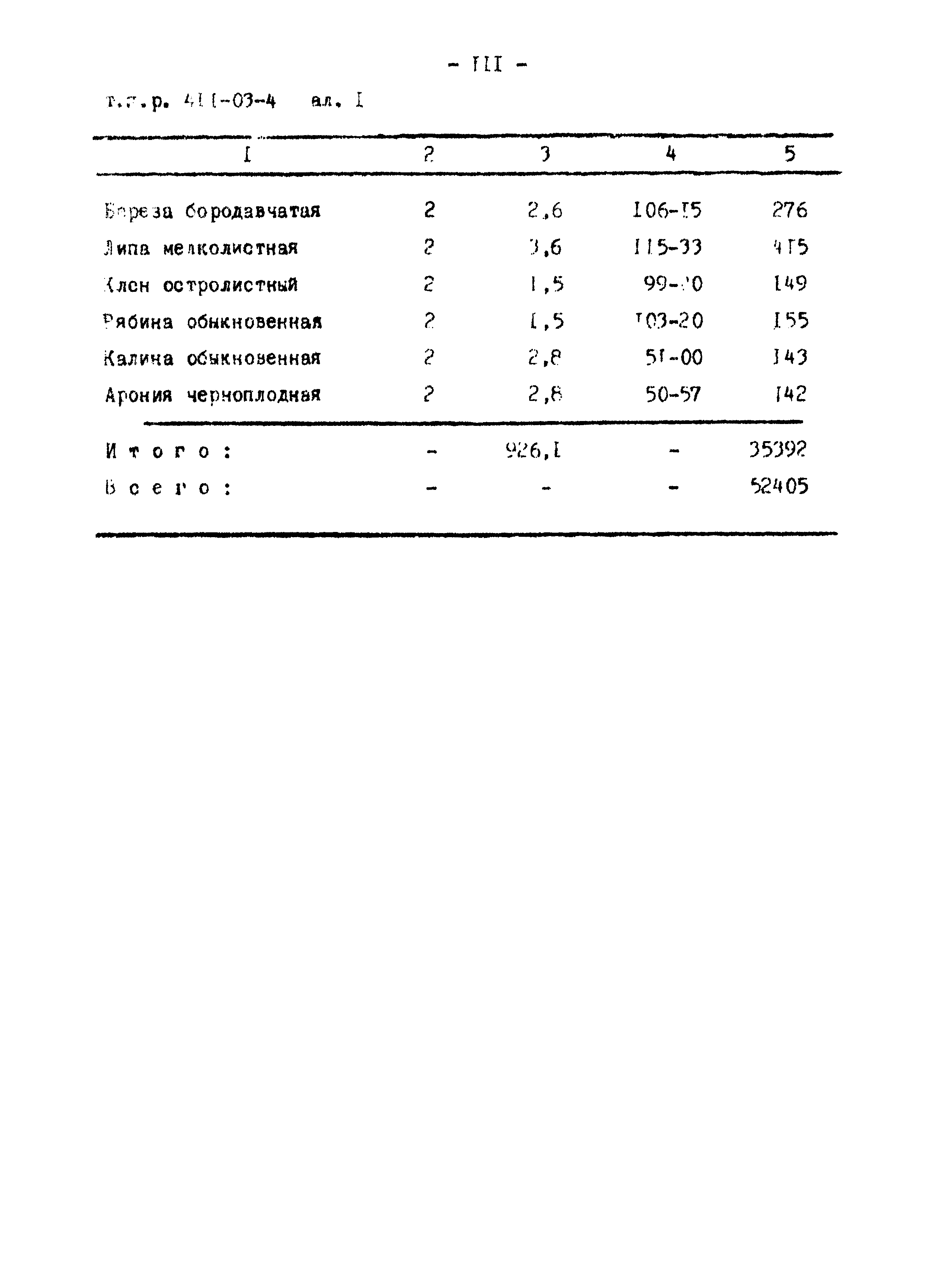 Типовые проектные решения 411-03-4.84