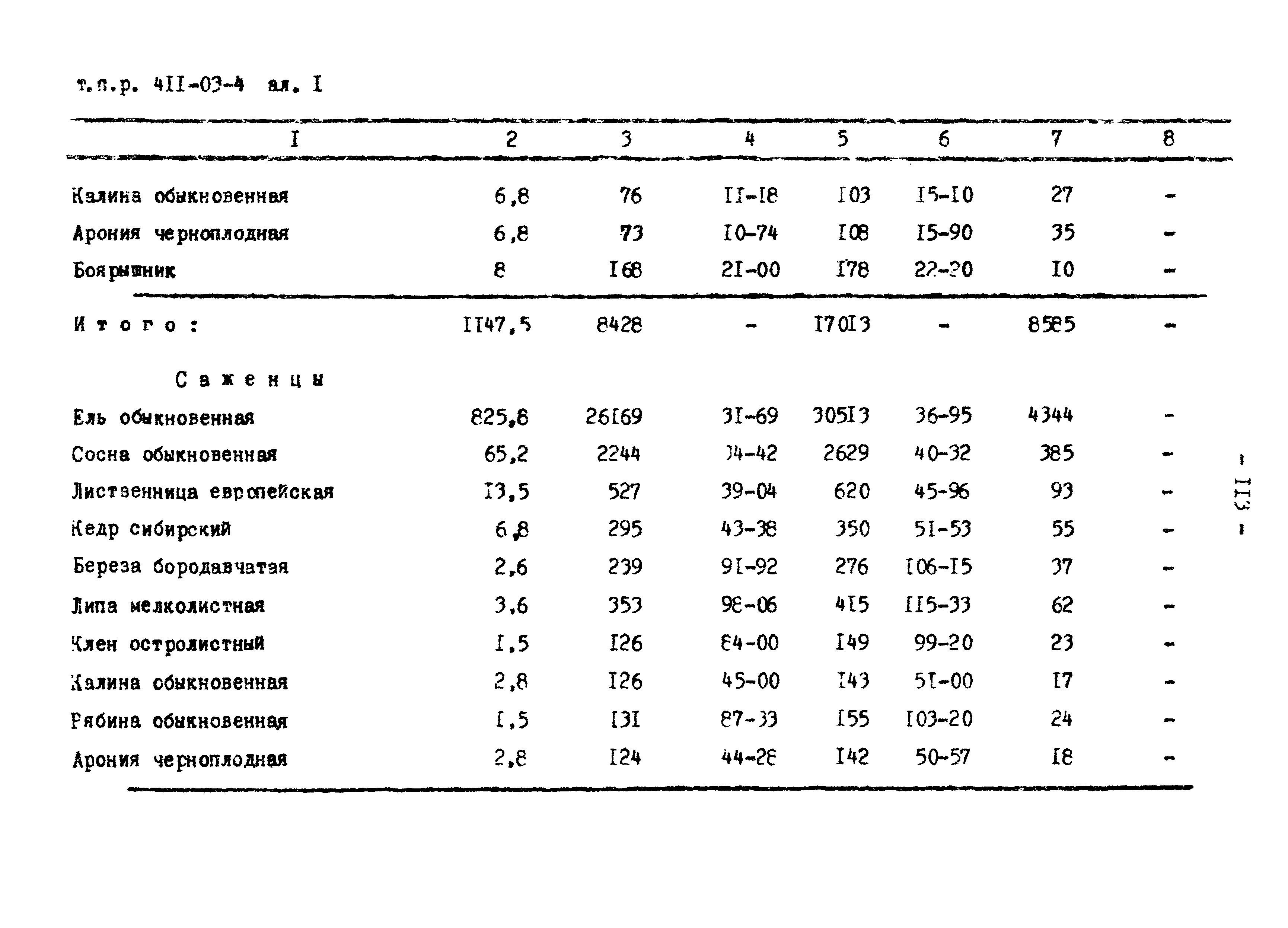 Типовые проектные решения 411-03-4.84