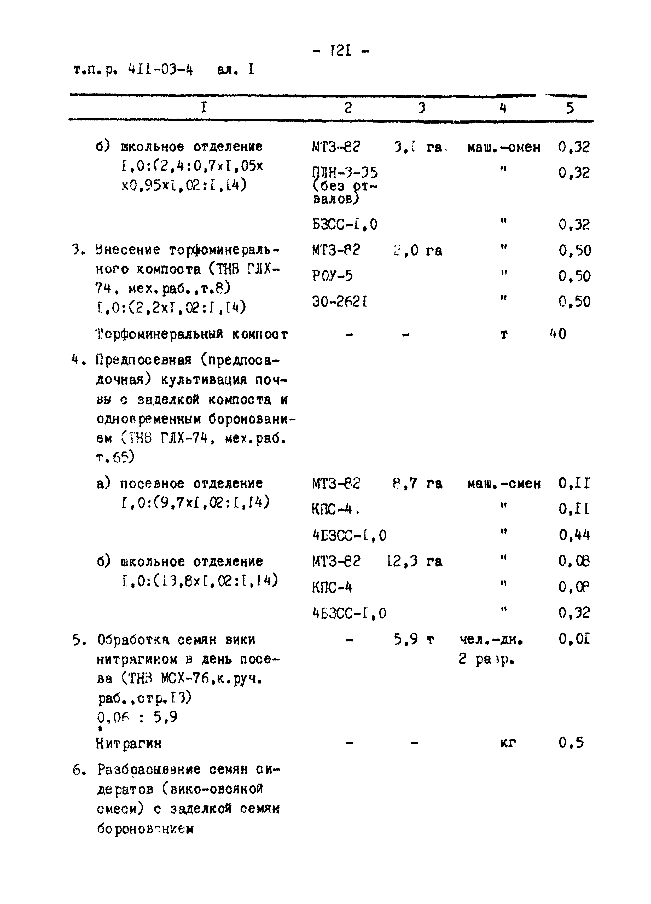 Типовые проектные решения 411-03-4.84