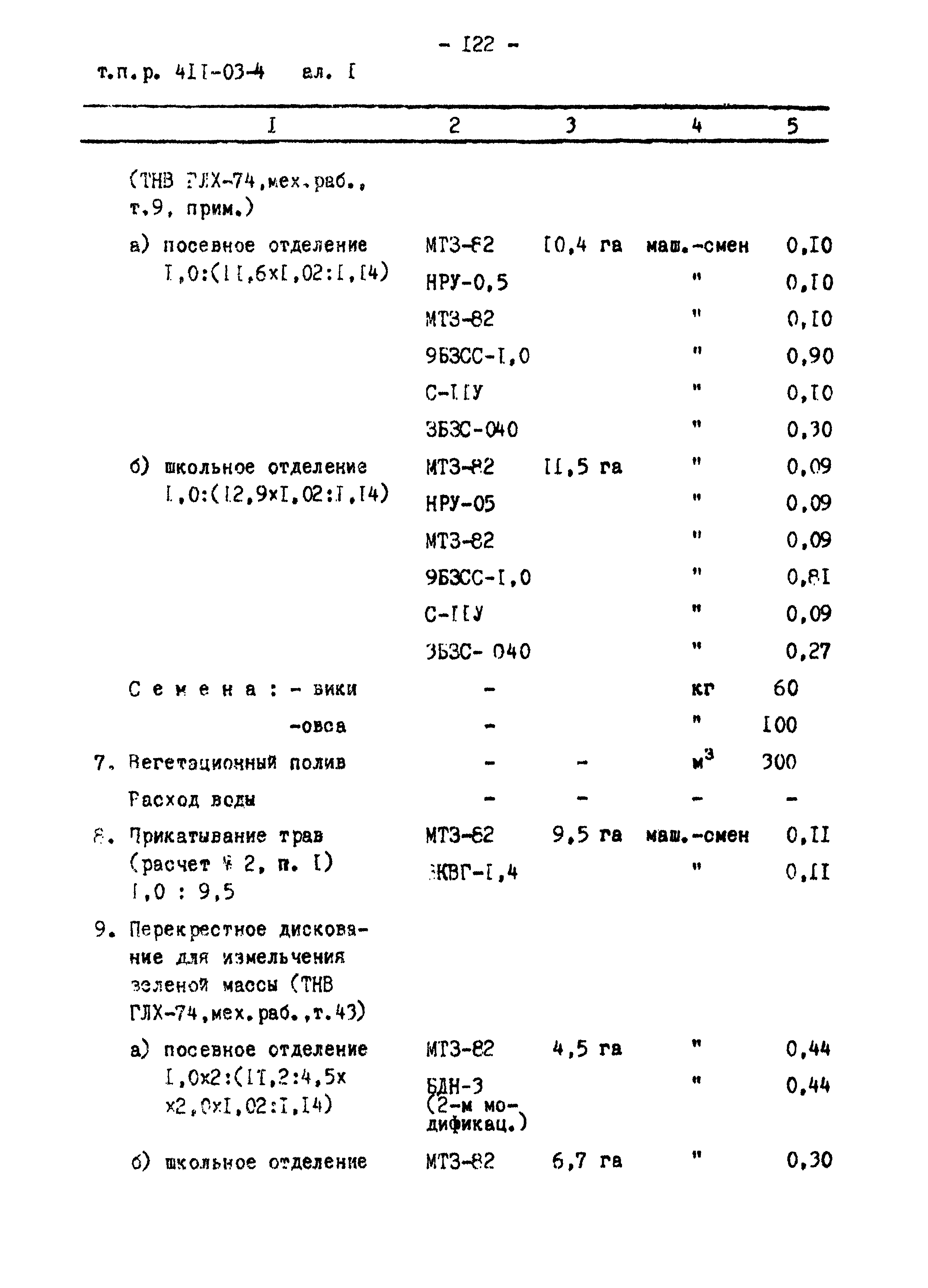 Типовые проектные решения 411-03-4.84