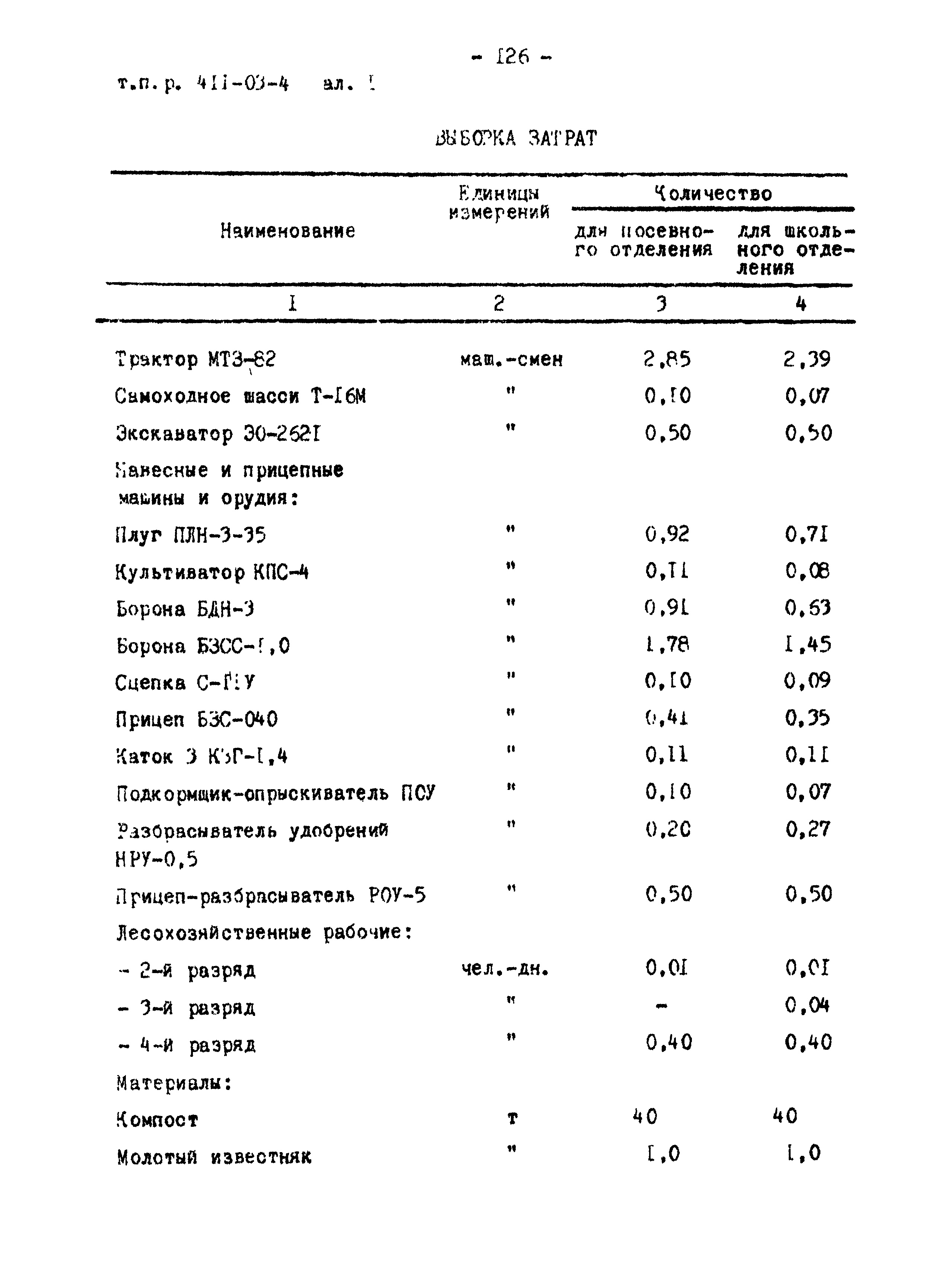 Типовые проектные решения 411-03-4.84