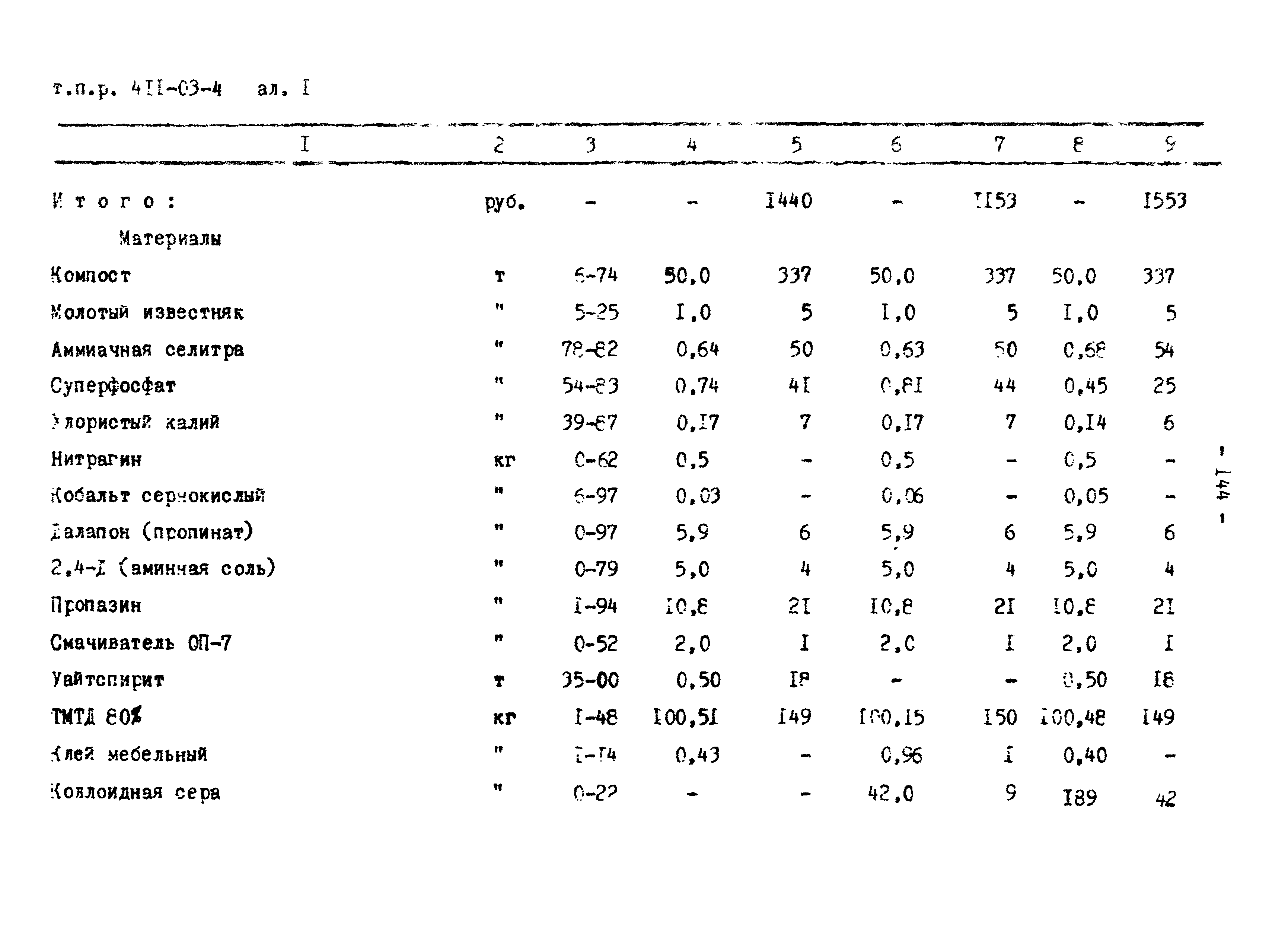 Типовые проектные решения 411-03-4.84