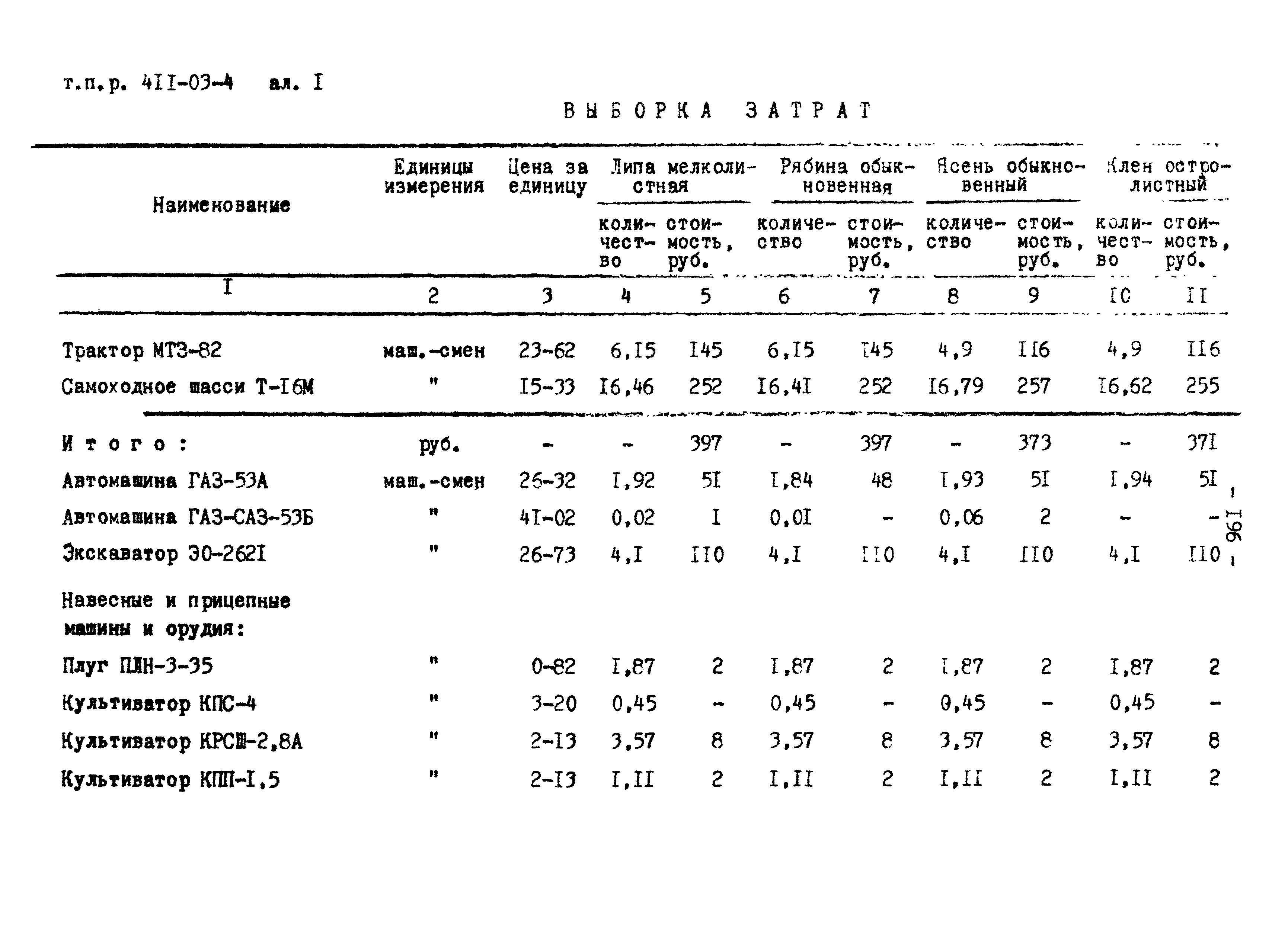 Типовые проектные решения 411-03-4.84