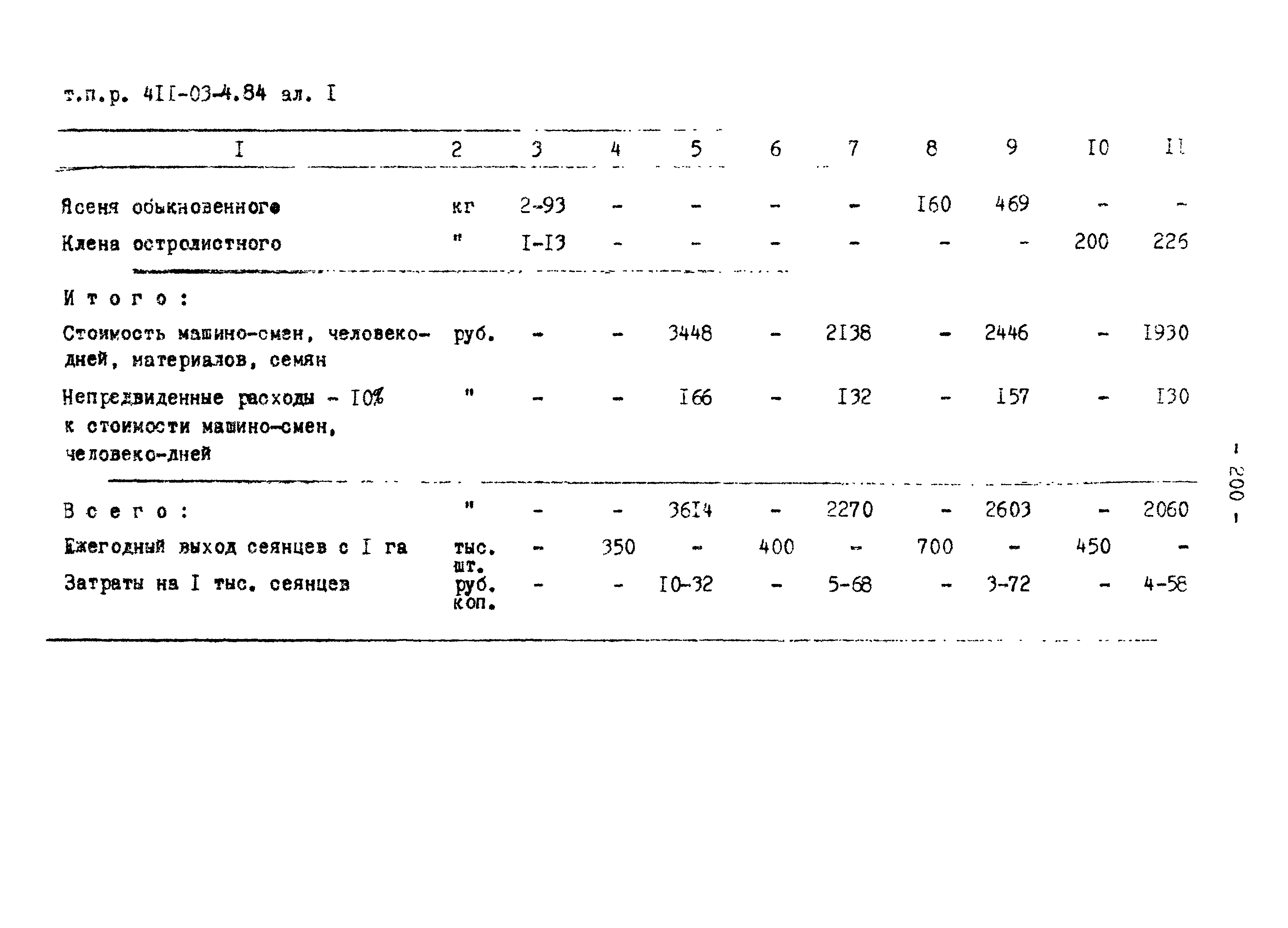 Типовые проектные решения 411-03-4.84