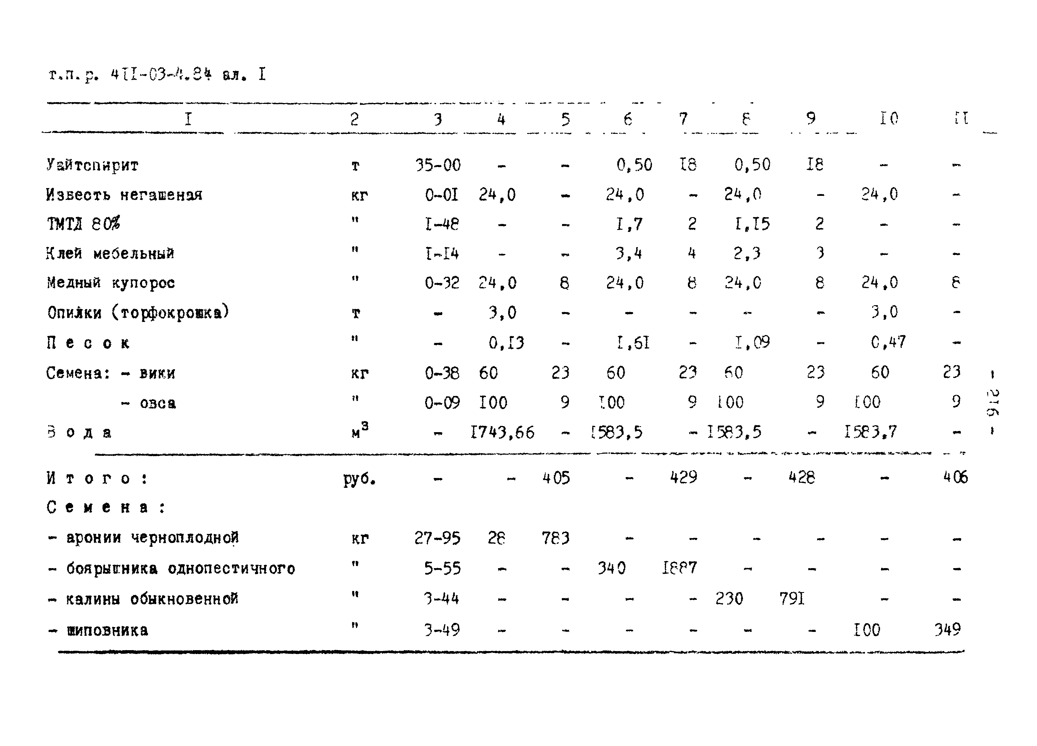 Типовые проектные решения 411-03-4.84