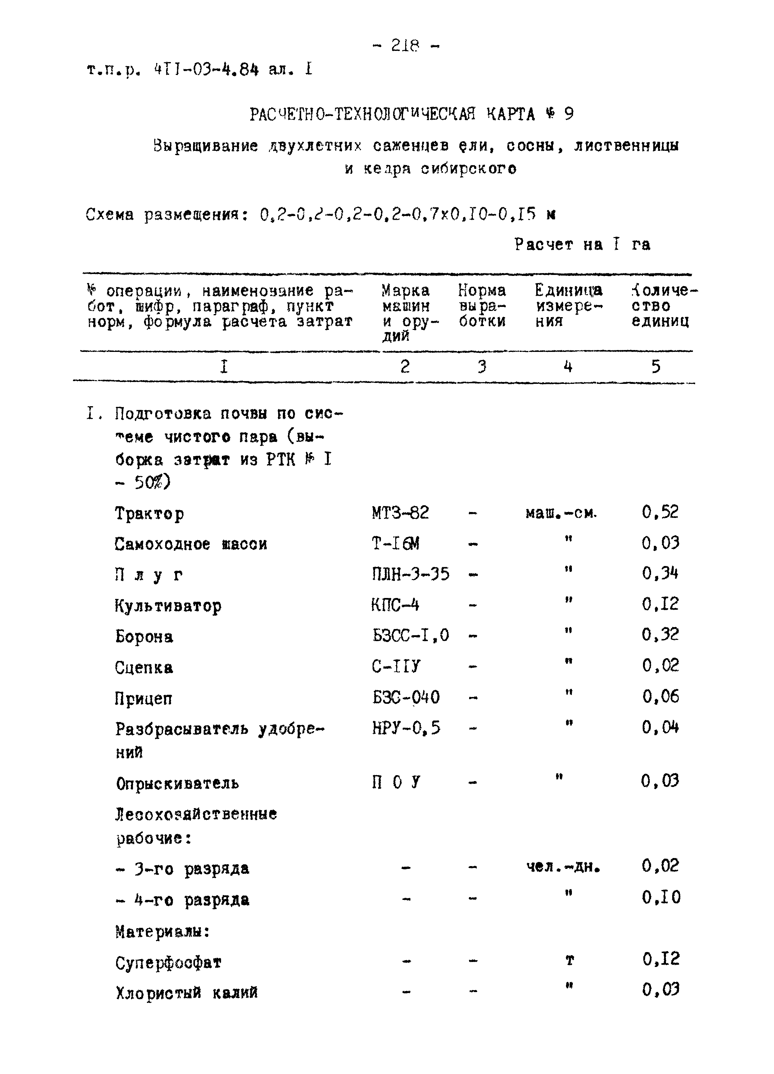 Типовые проектные решения 411-03-4.84