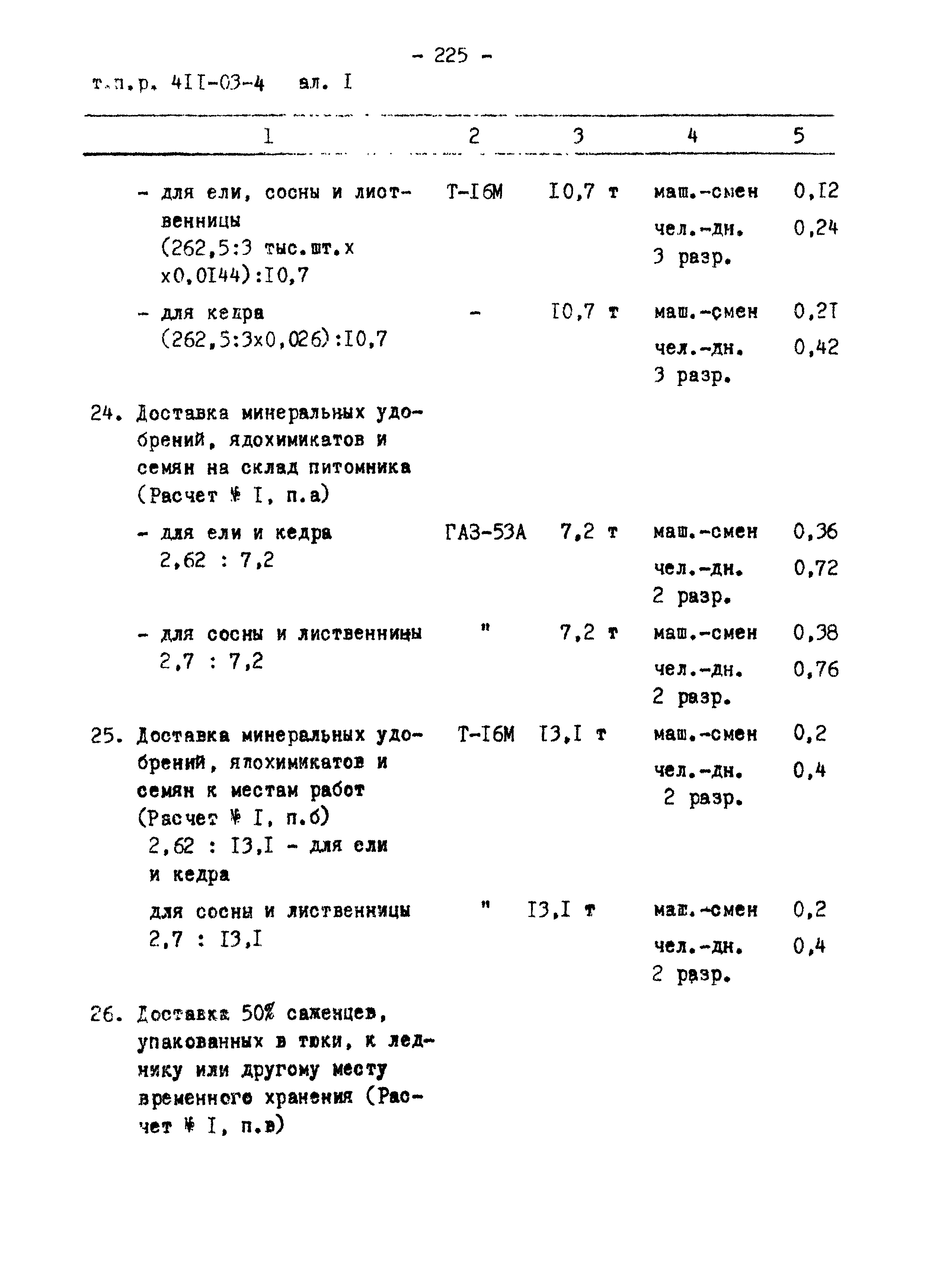 Типовые проектные решения 411-03-4.84