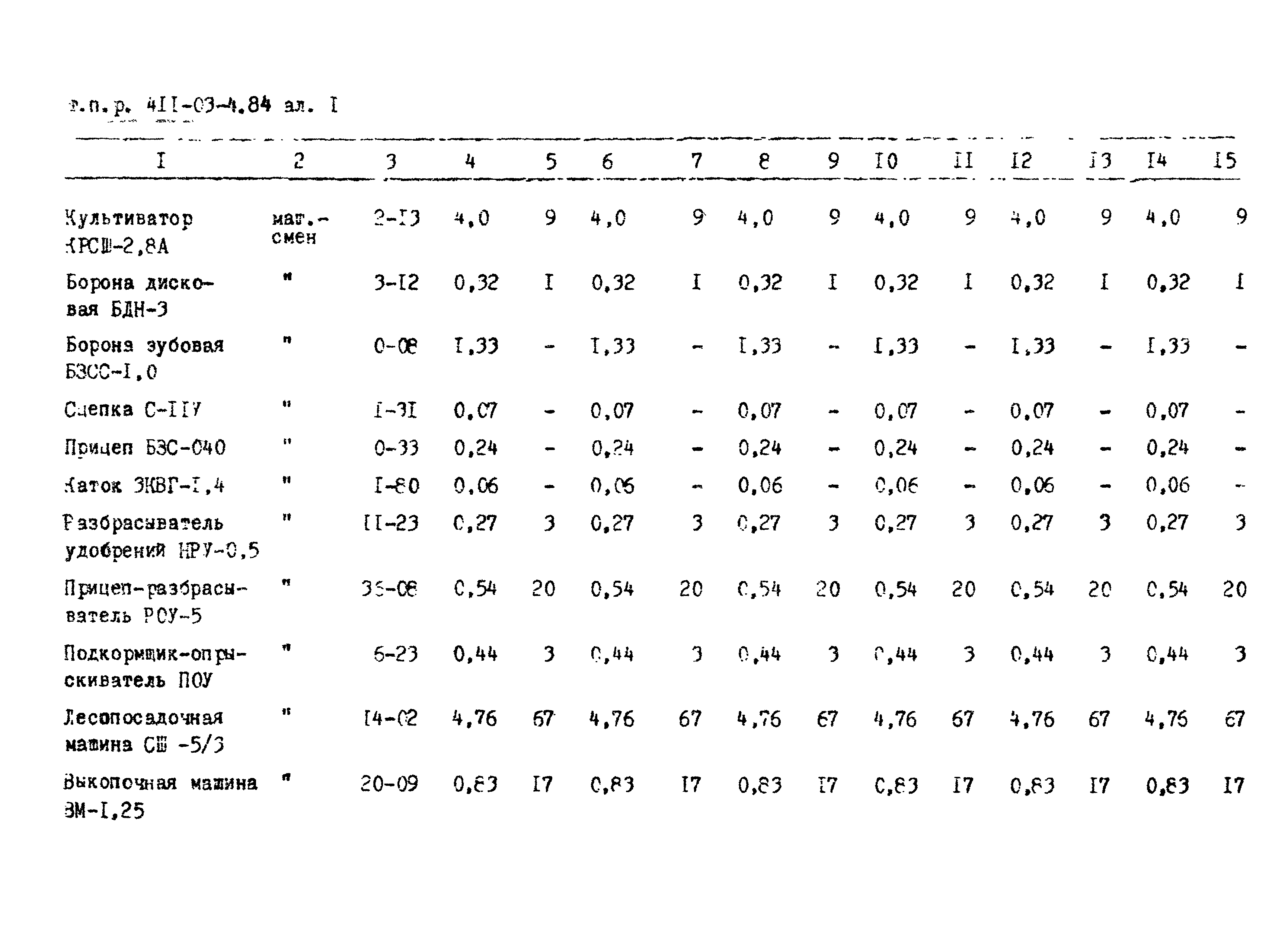 Типовые проектные решения 411-03-4.84