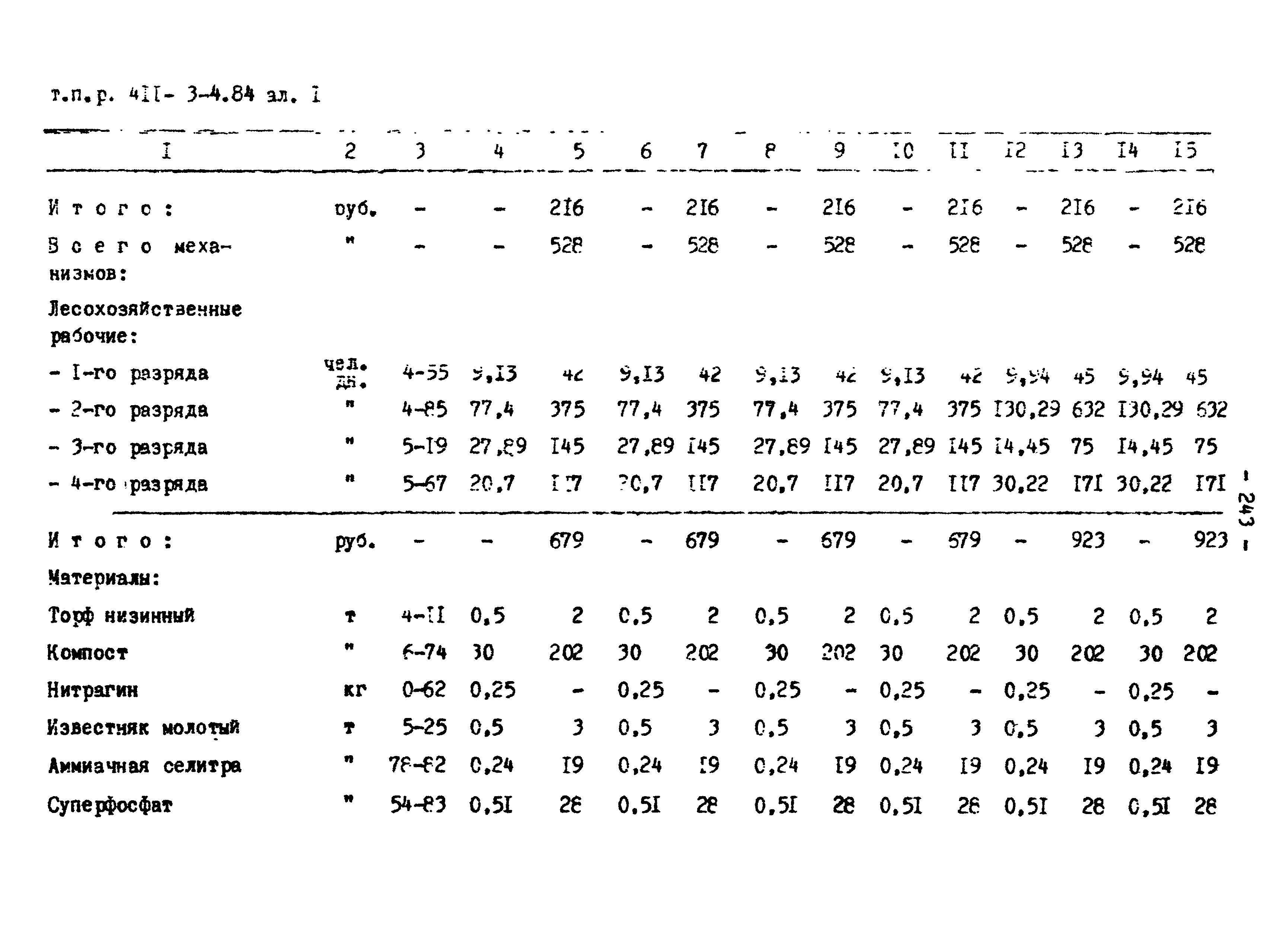 Типовые проектные решения 411-03-4.84