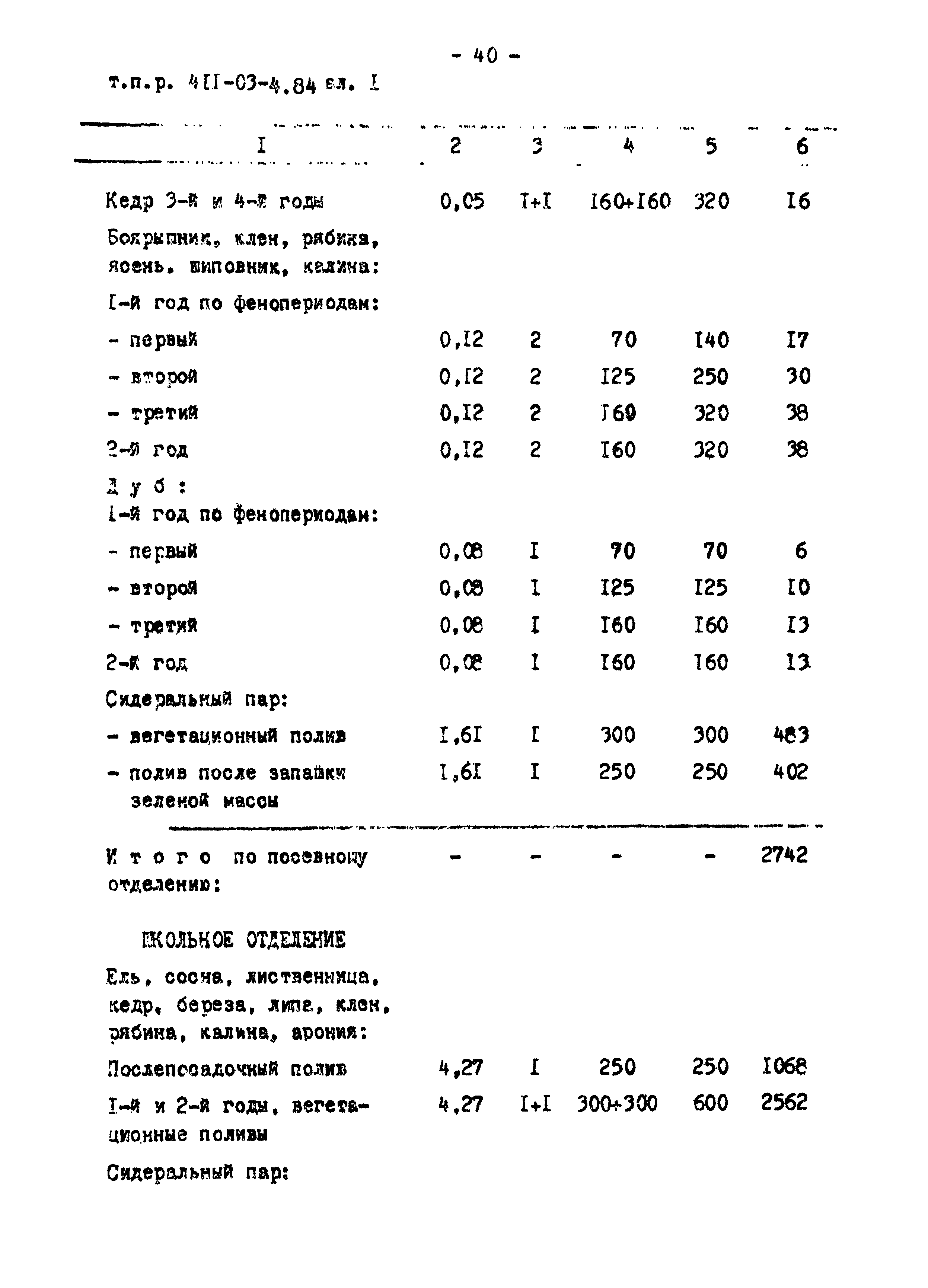 Типовые проектные решения 411-03-4.84