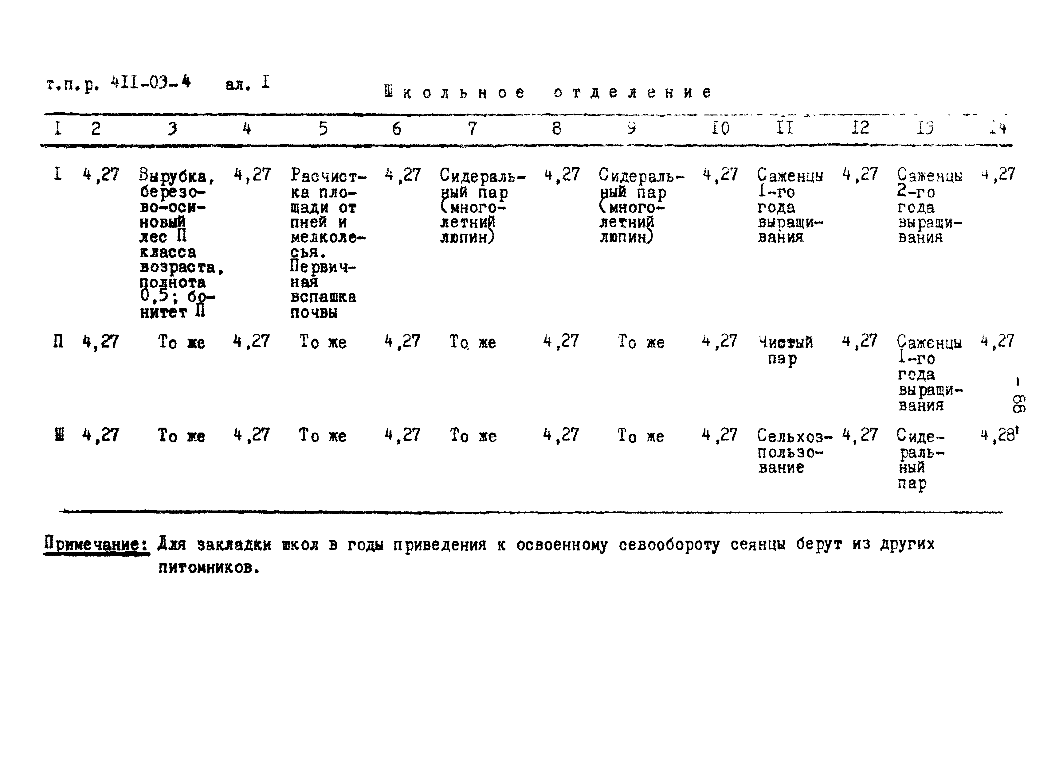 Типовые проектные решения 411-03-4.84