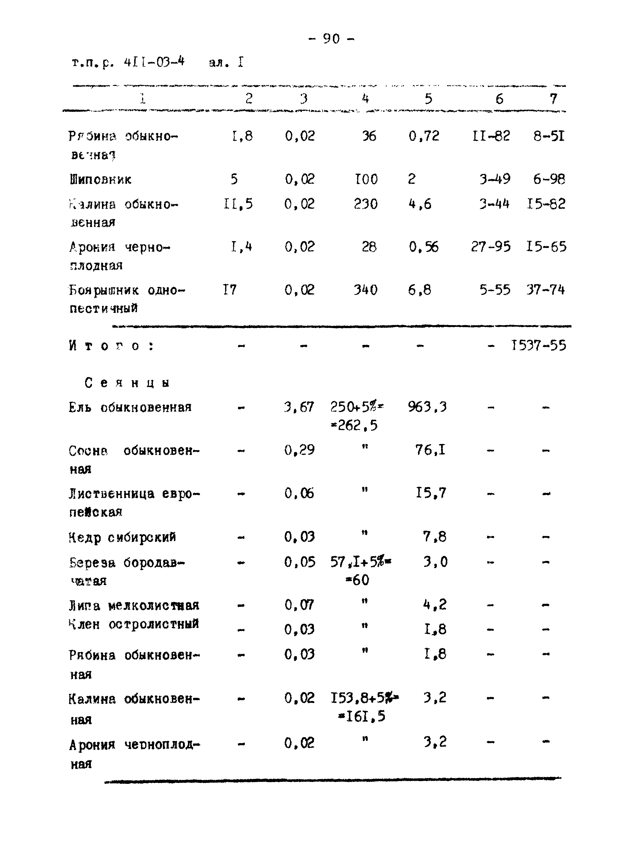 Типовые проектные решения 411-03-4.84