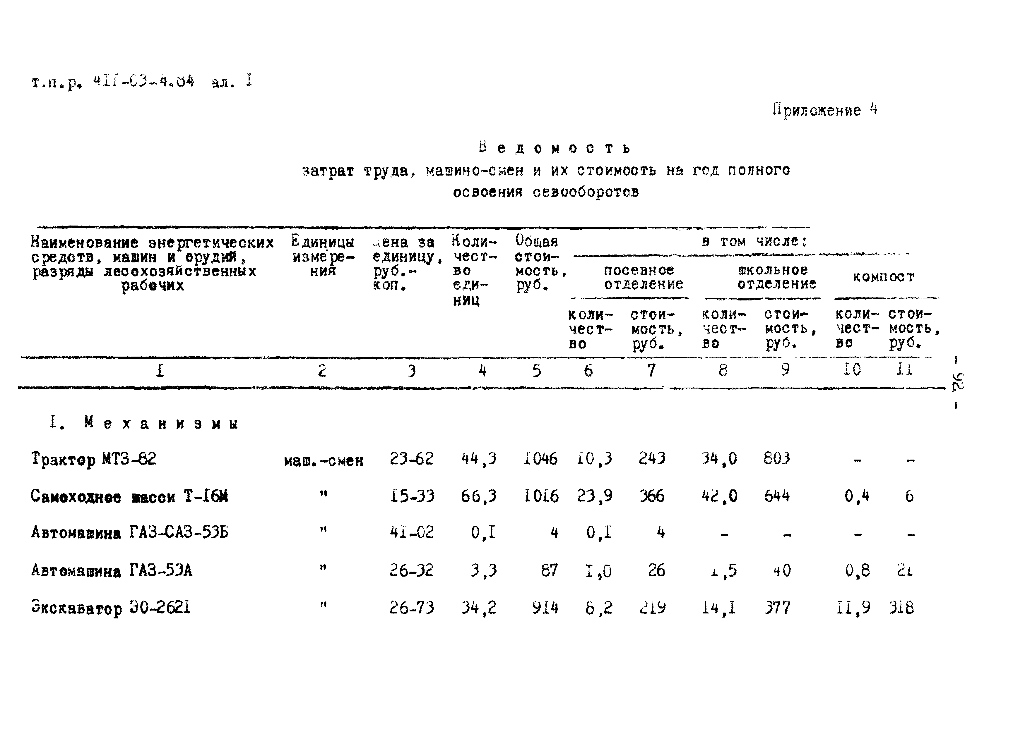 Типовые проектные решения 411-03-4.84