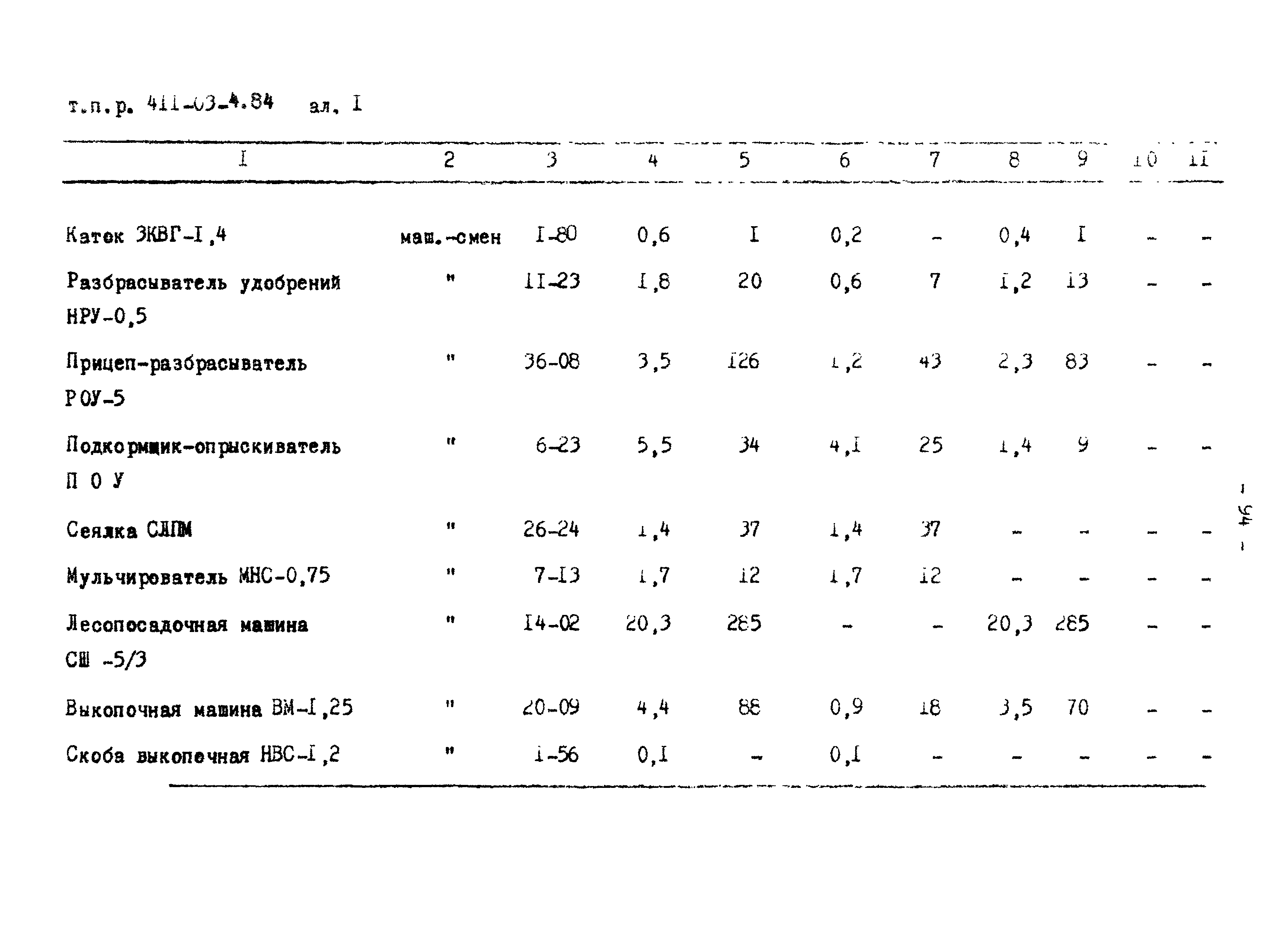 Типовые проектные решения 411-03-4.84