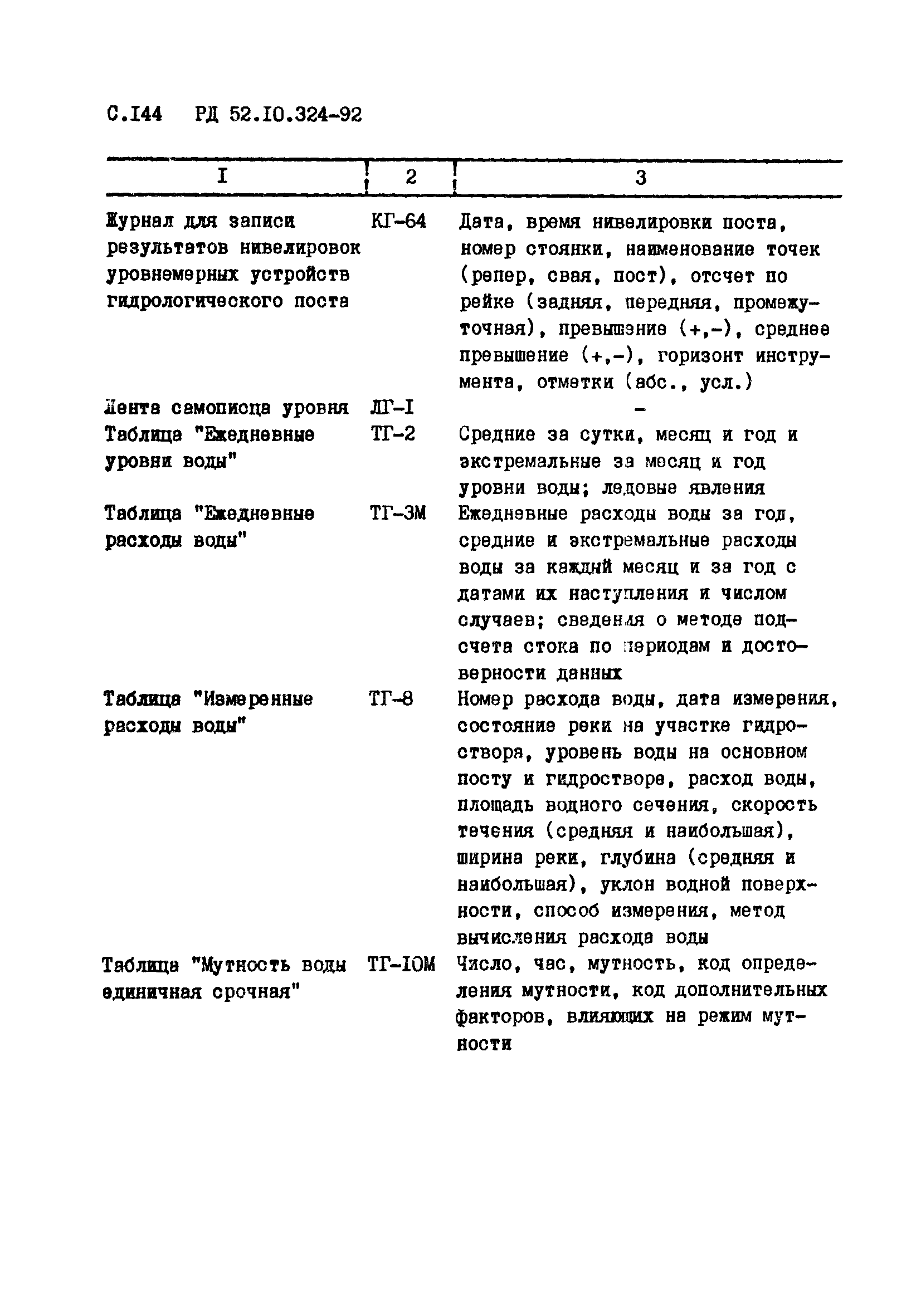 РД 52.10.324-92